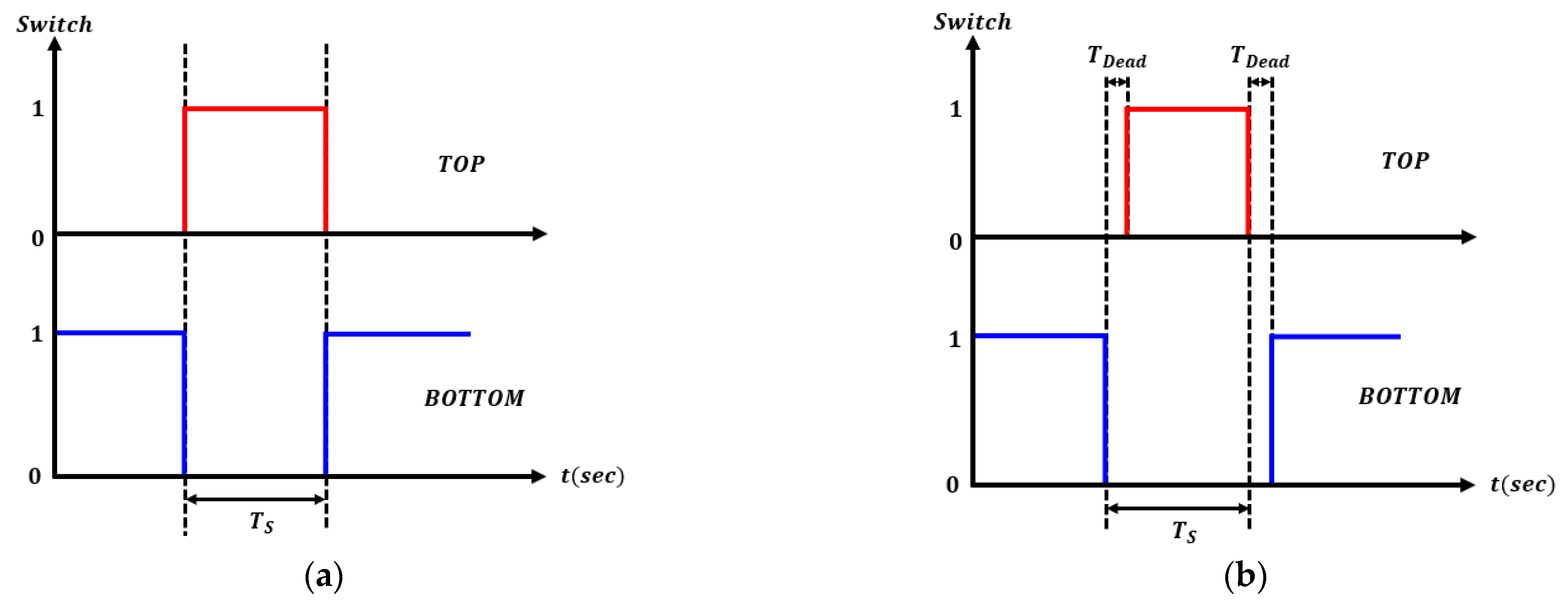 Electronics 12 00966 g006