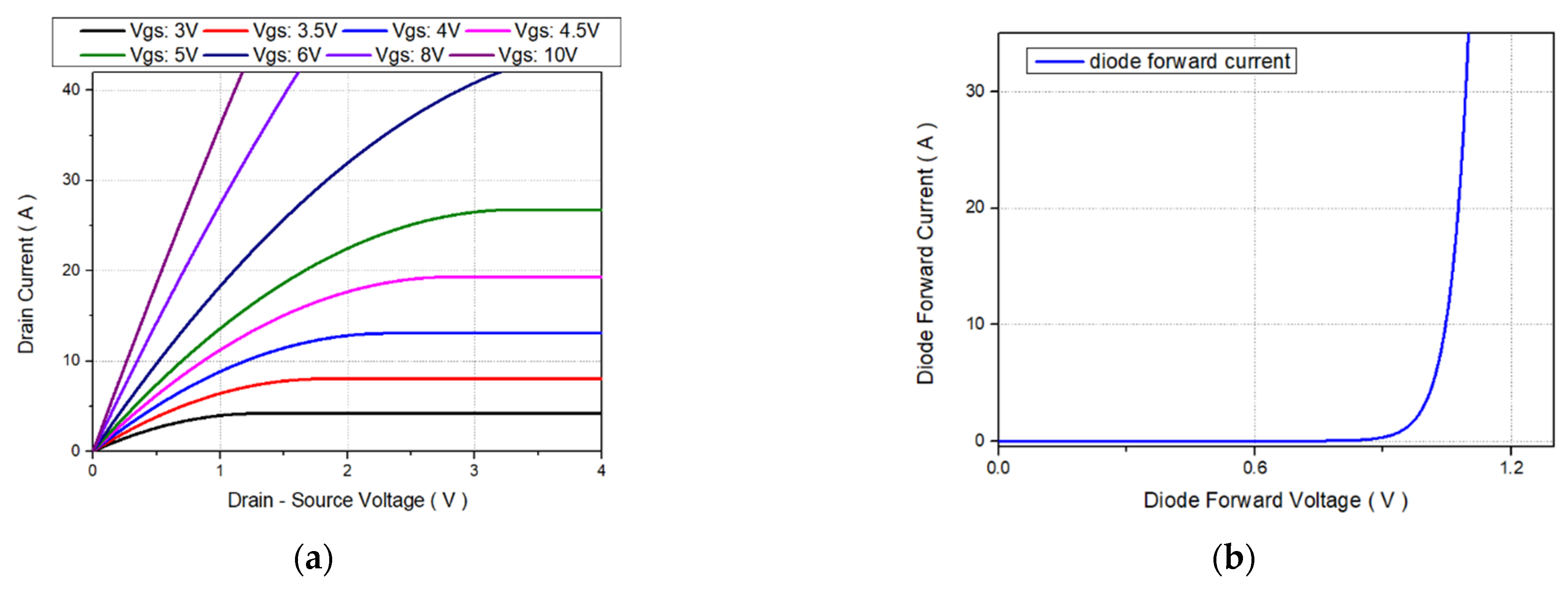 Electronics 12 00966 g008
