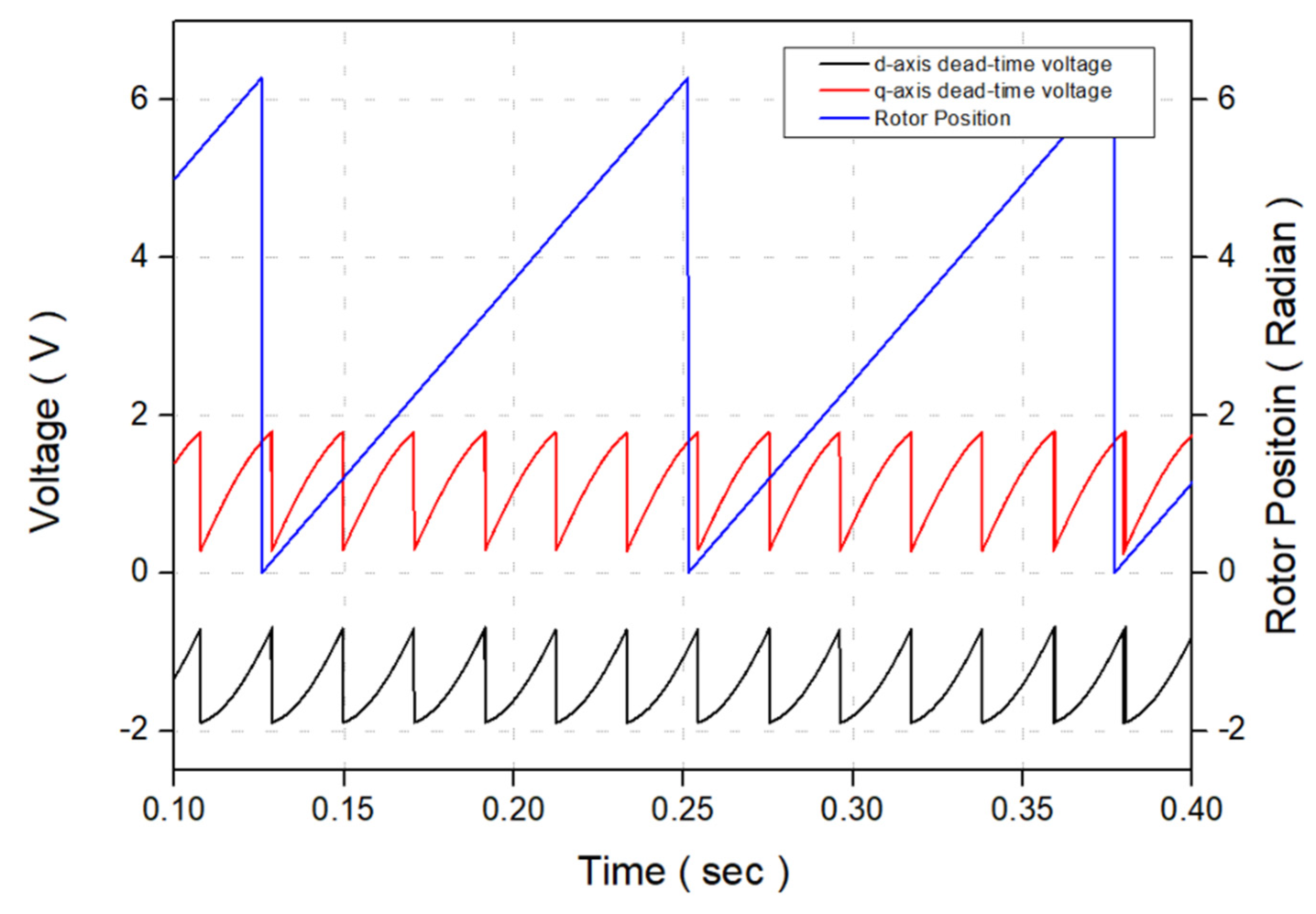 Electronics 12 00966 g009