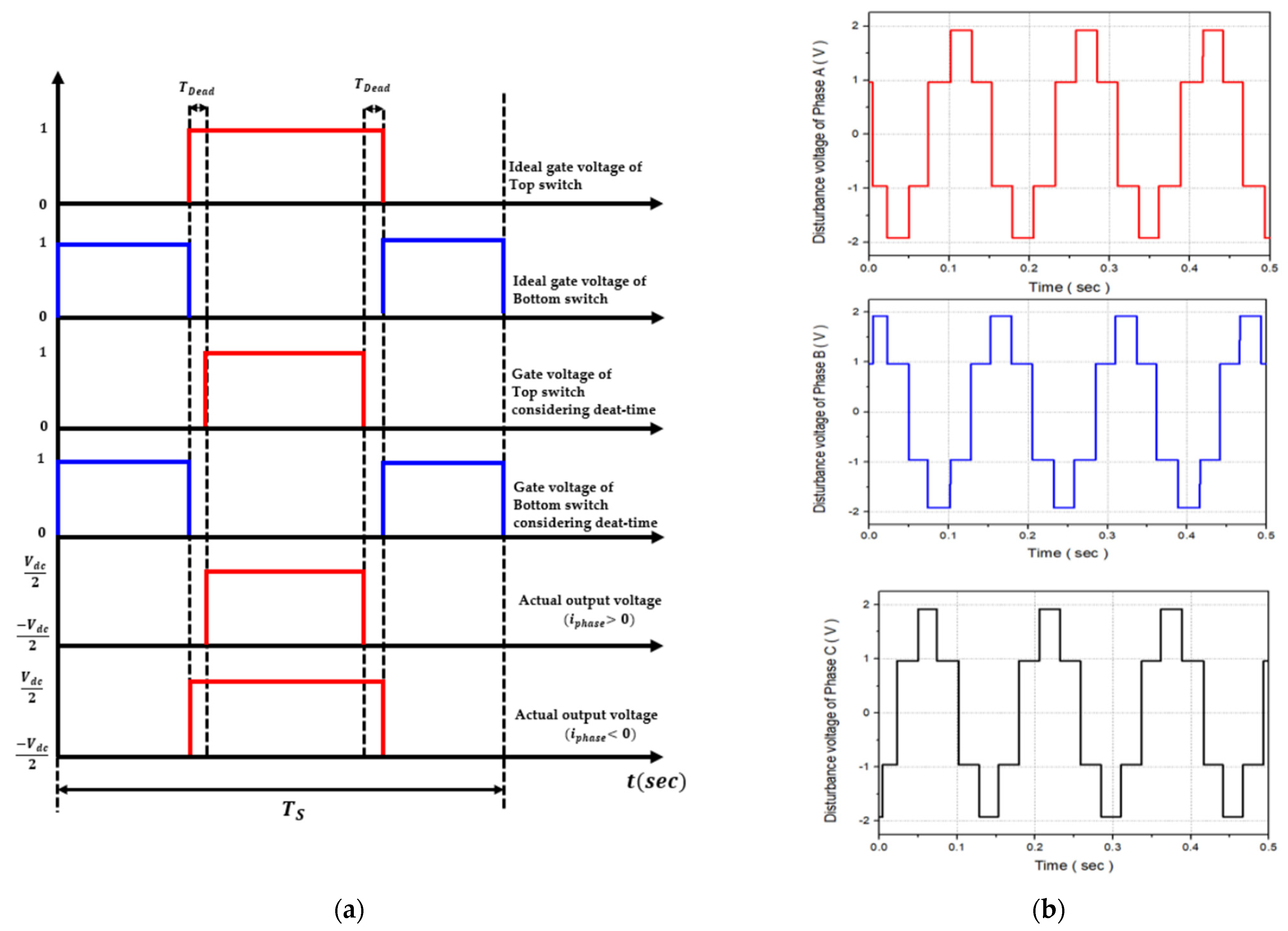 Electronics 12 00966 g010