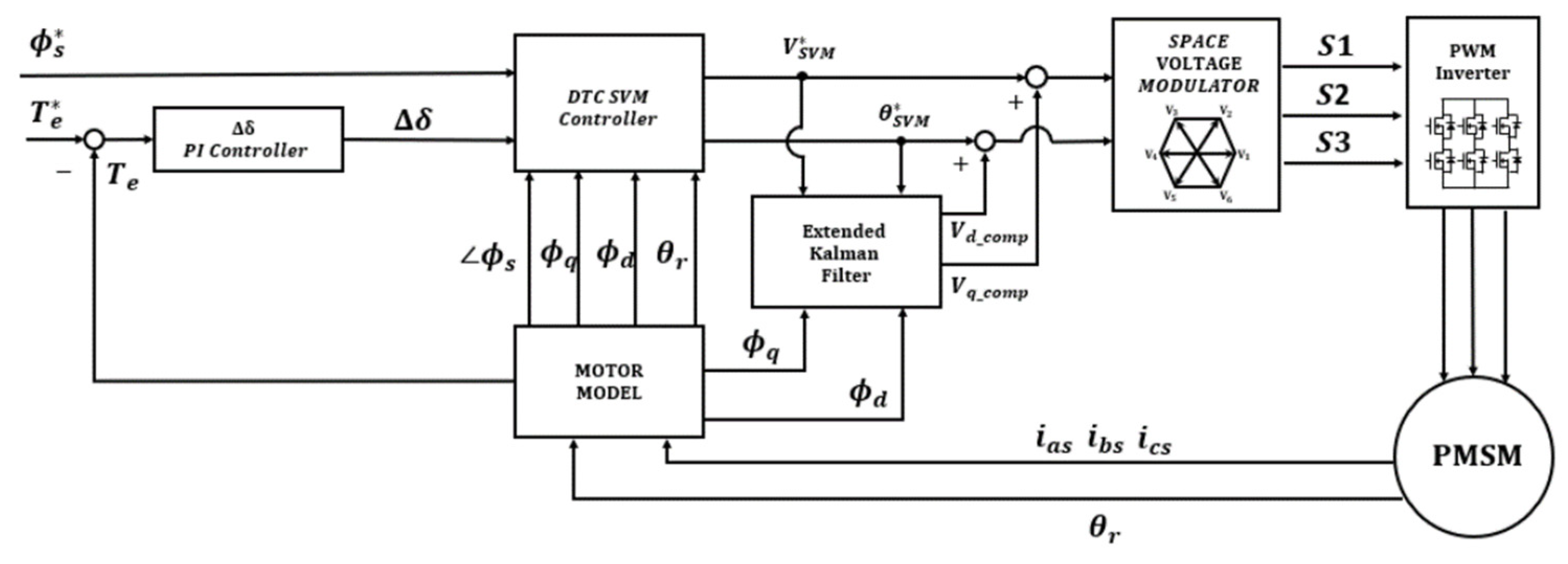 Electronics 12 00966 g012