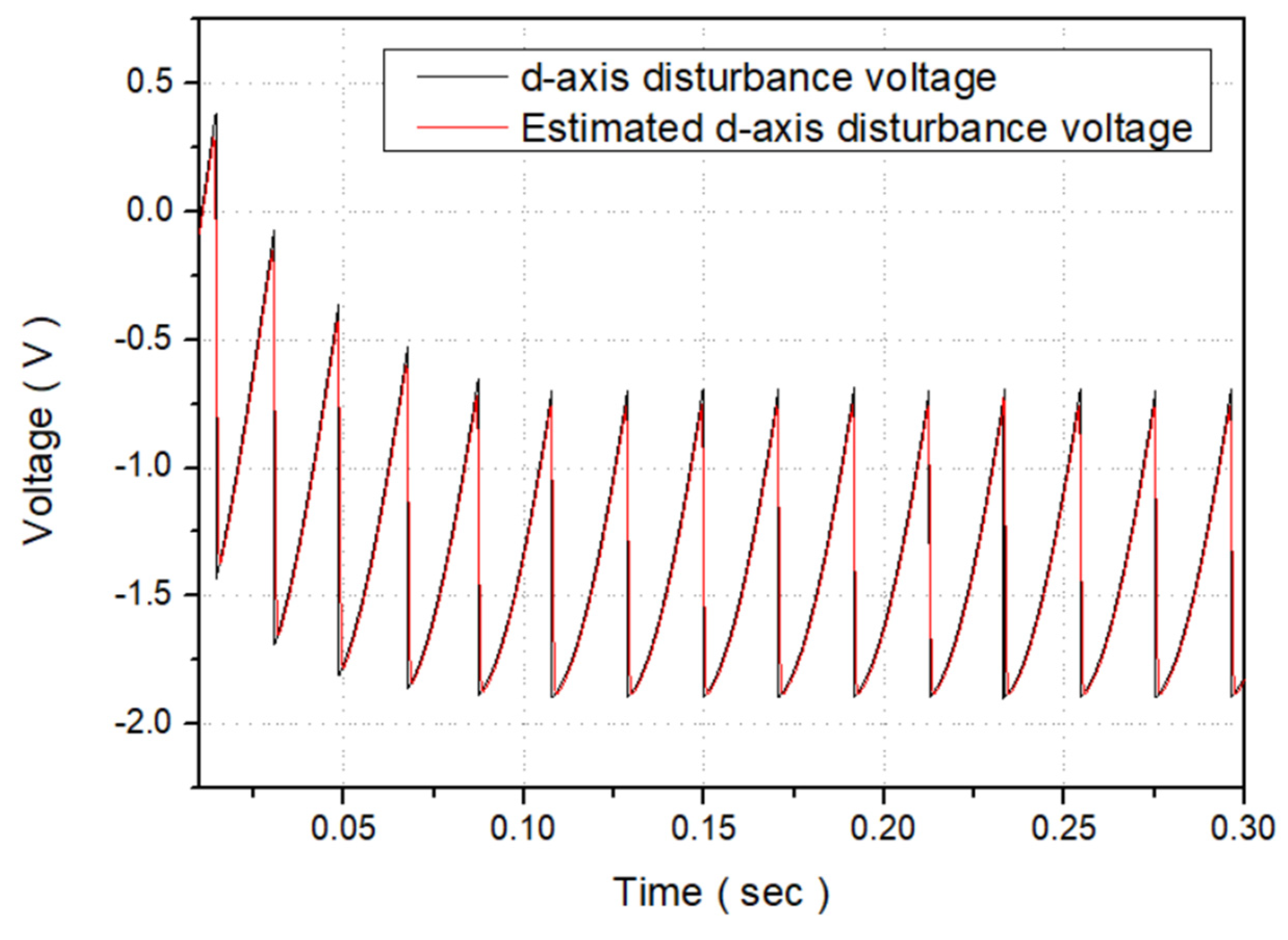Electronics 12 00966 g013