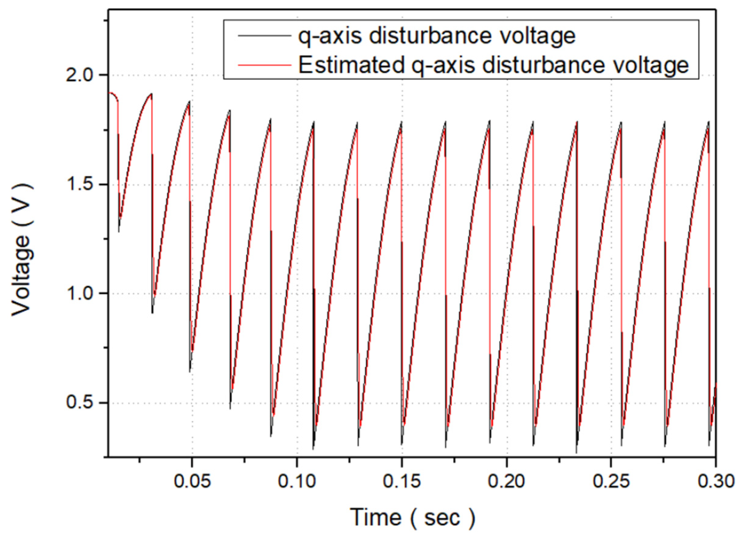 Electronics 12 00966 g014