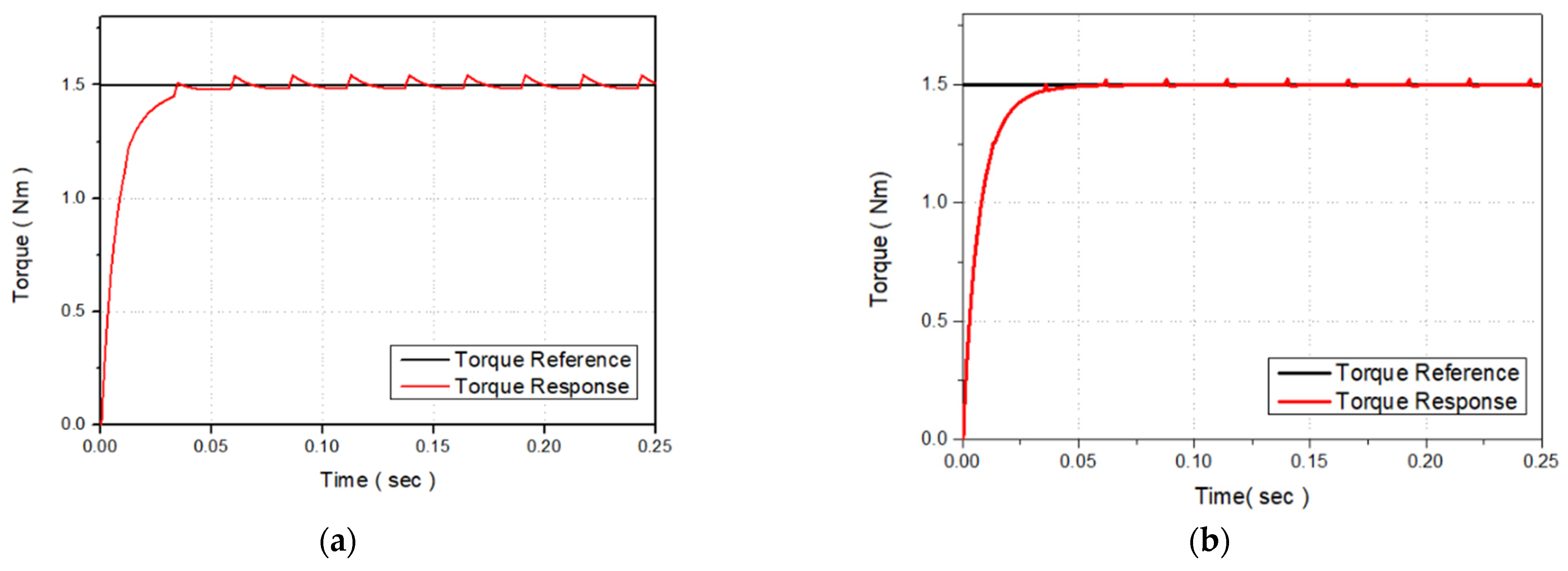 Electronics 12 00966 g017