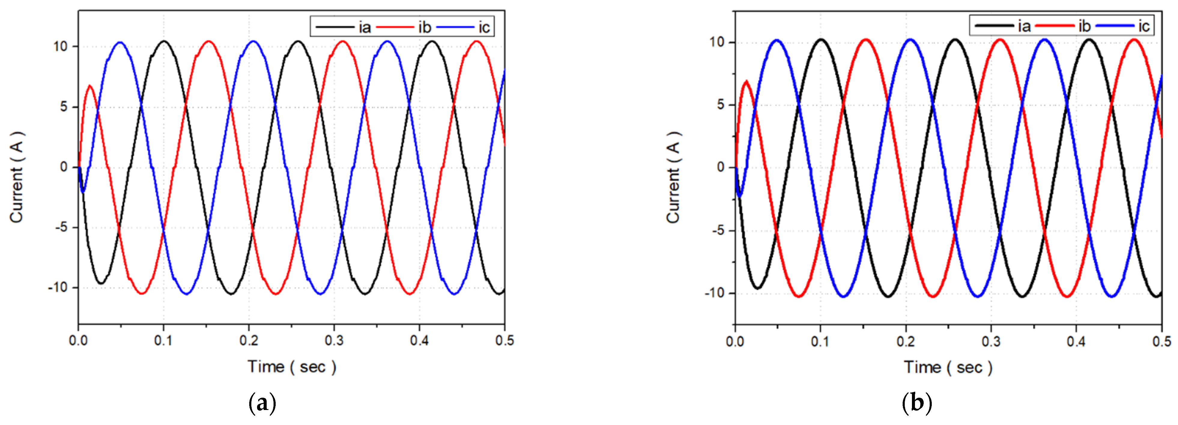 Electronics 12 00966 g018