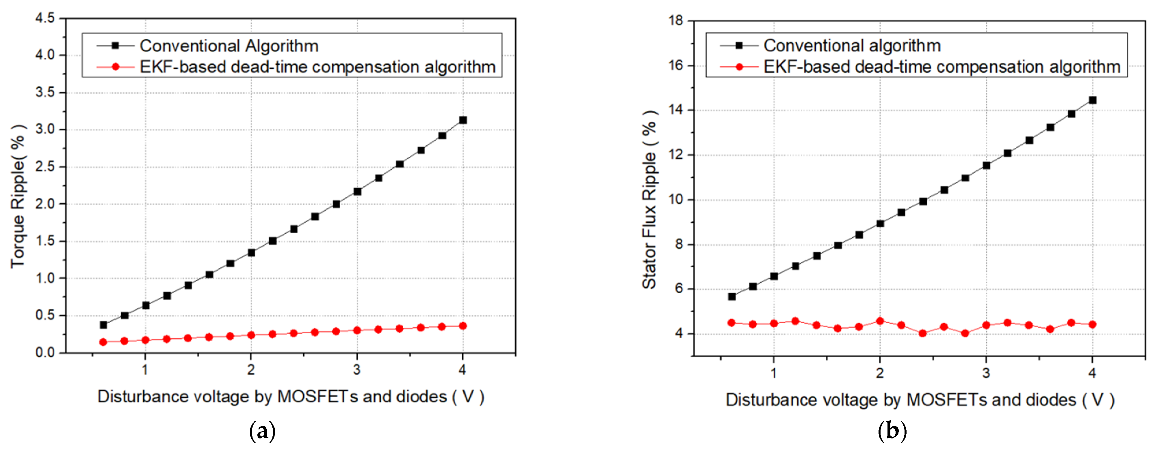 Electronics 12 00966 g019