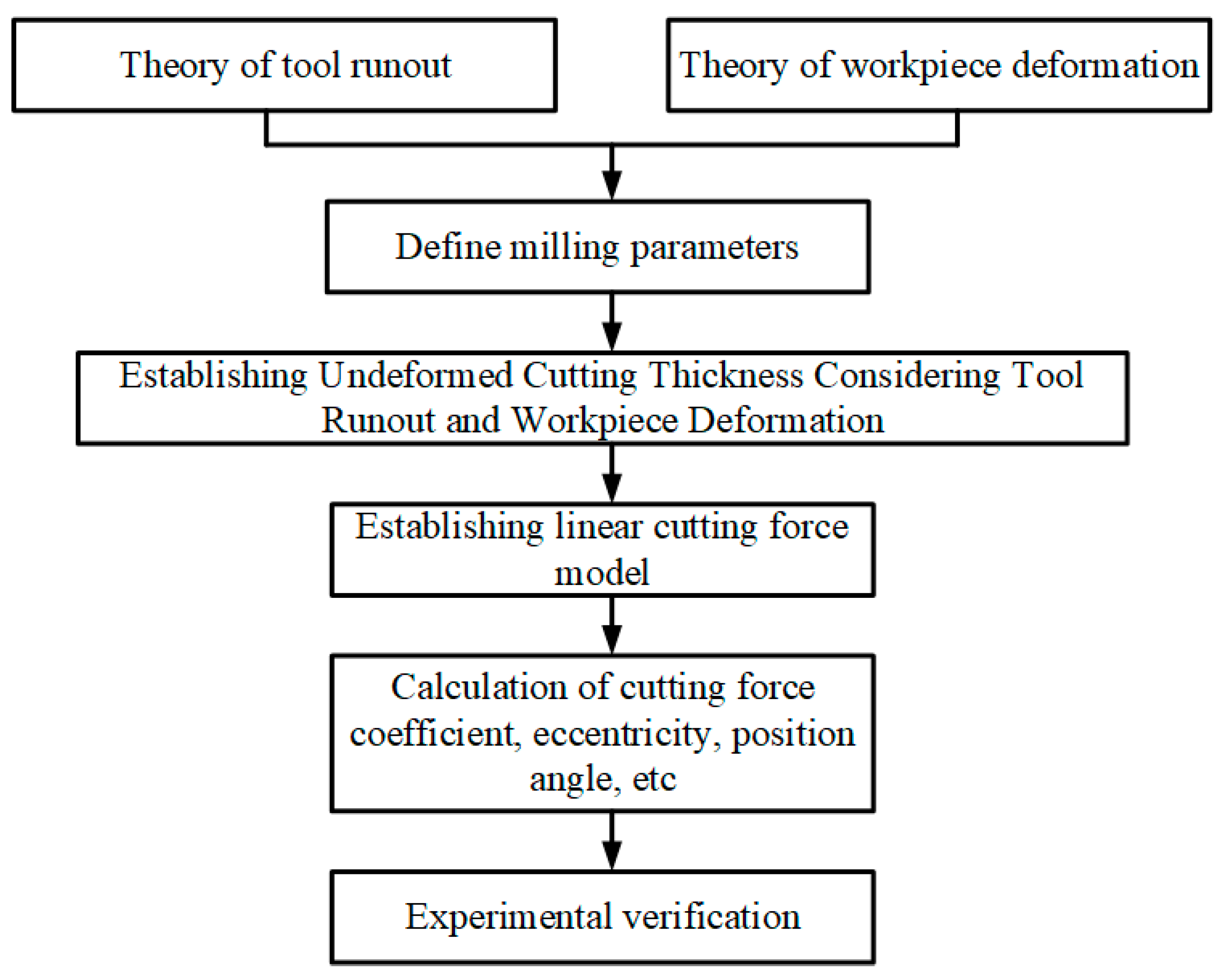 Electronics 12 00968 g001 Electronics 12 00968 g001
