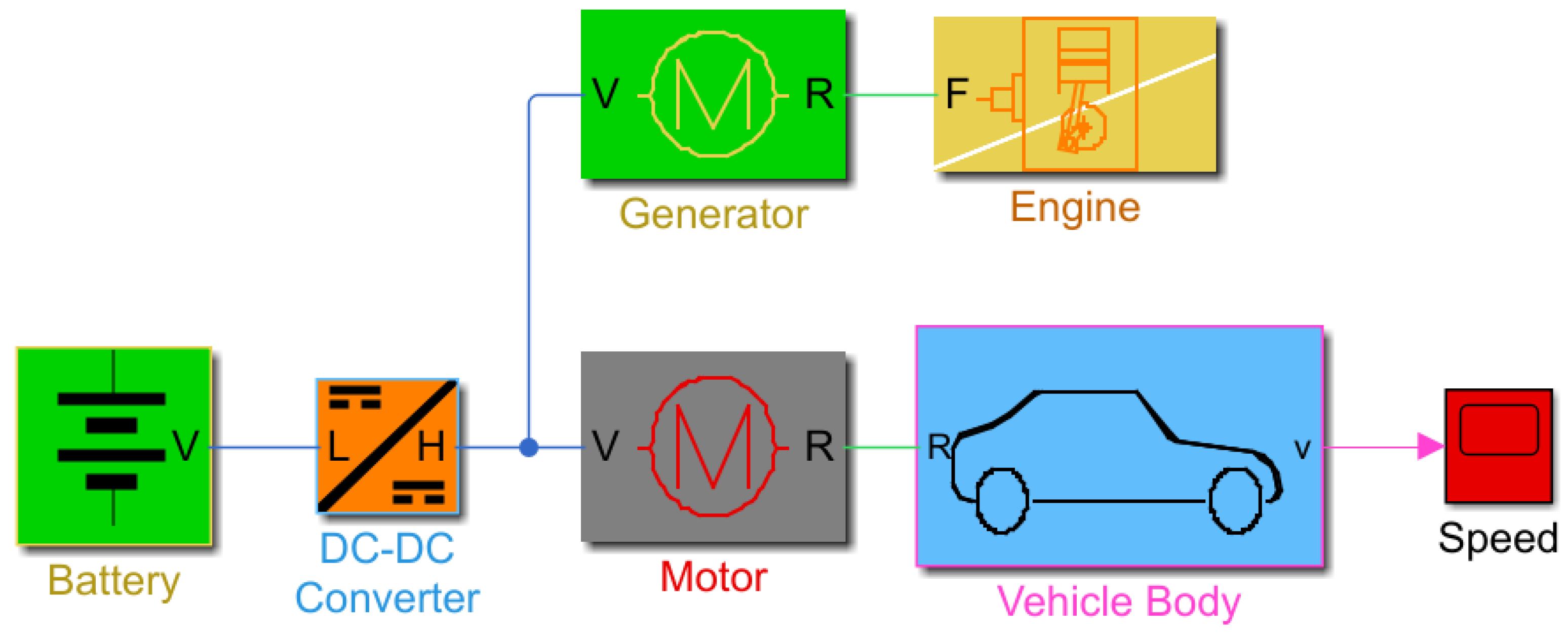 Low-Cost Hardware in the Loop for Intelligent Neural Predictive Control ...