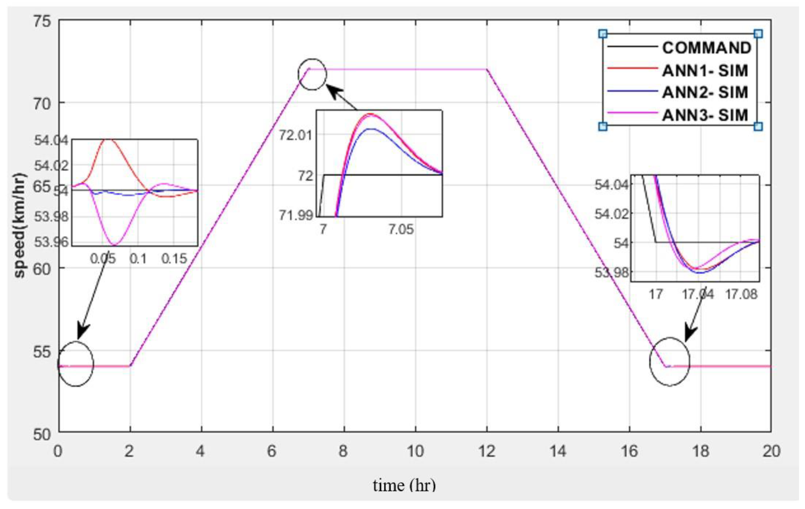 Electronics Free FullText LowCost Hardware in the Loop for
