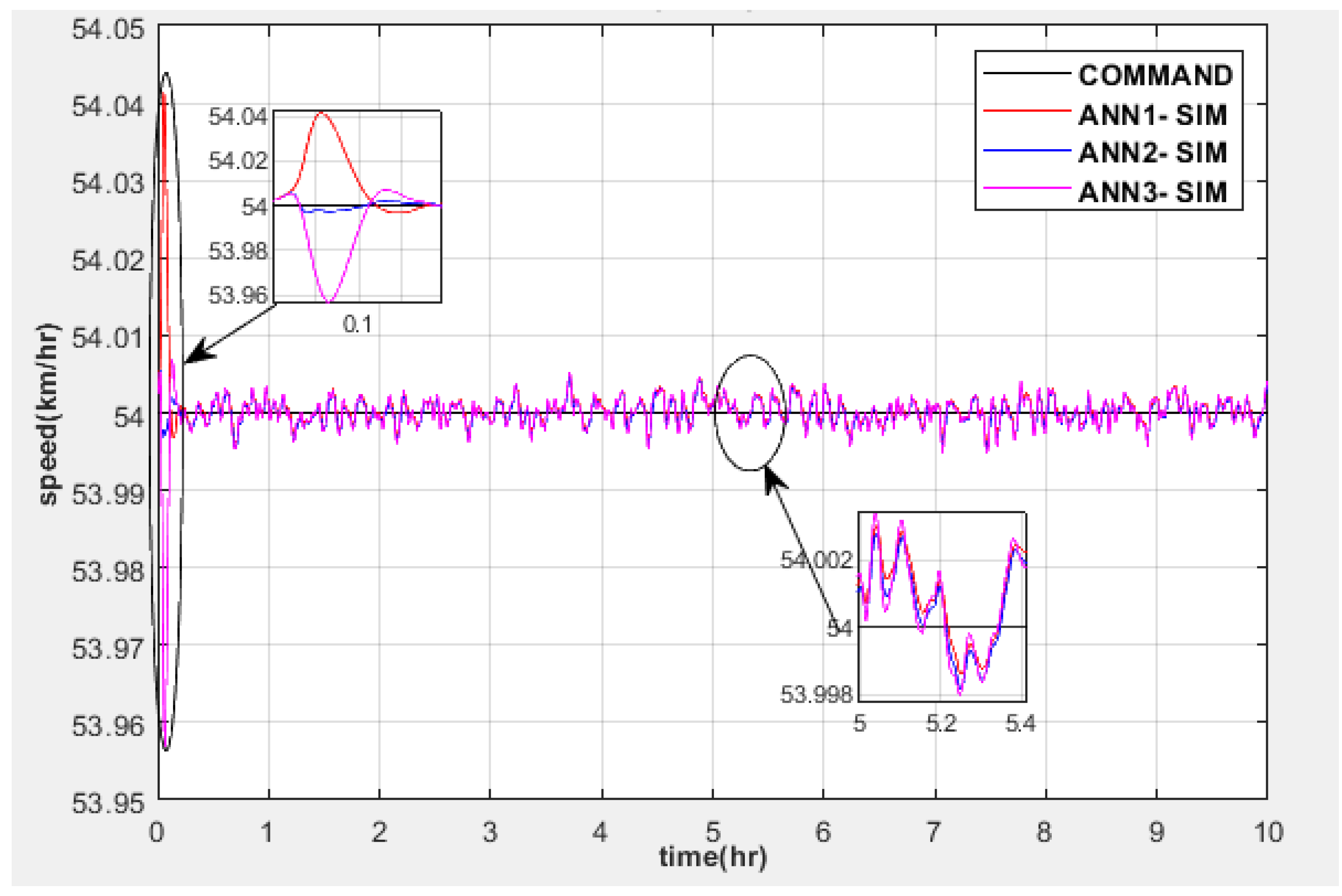 Electronics Free FullText LowCost Hardware in the Loop for