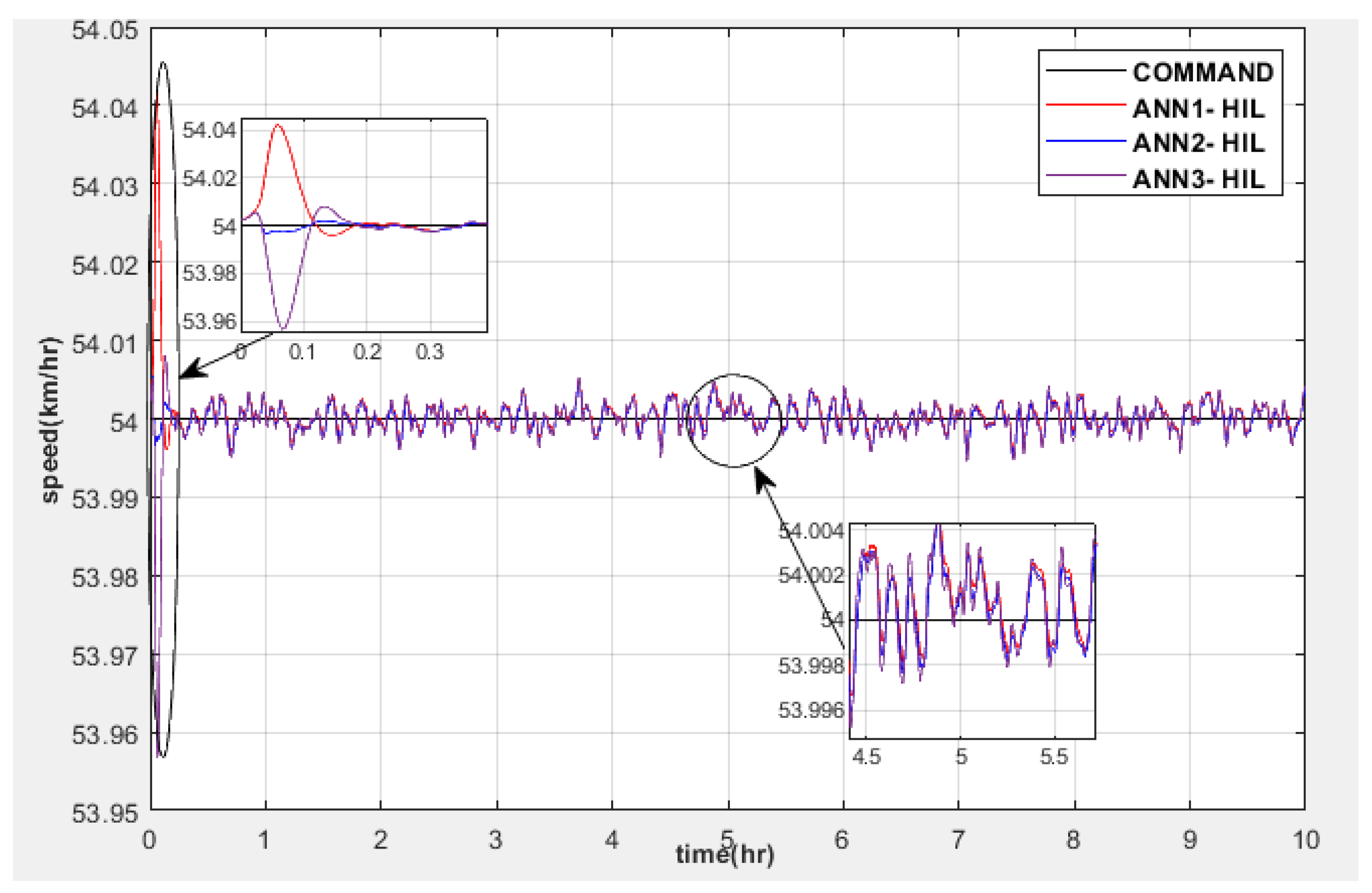 Electronics Free FullText LowCost Hardware in the Loop for