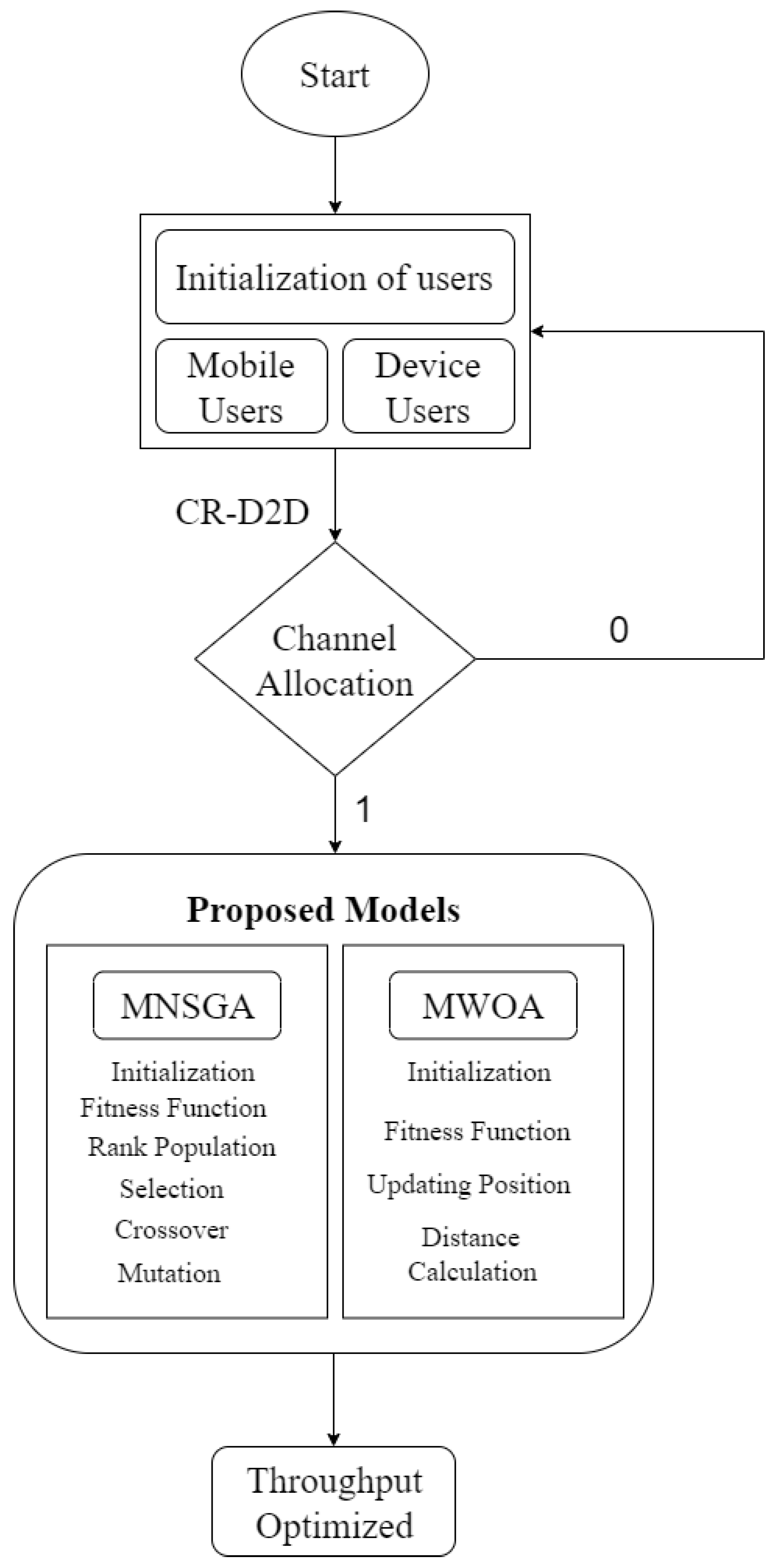 Electronics 12 00973 g002 Electronics 12 00973 g002