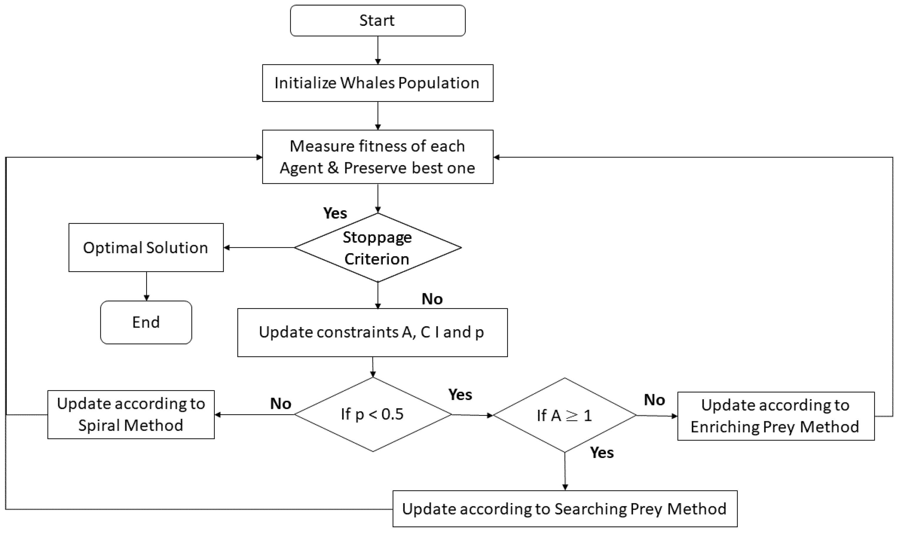 Electronics 12 00973 g004 Electronics 12 00973 g004