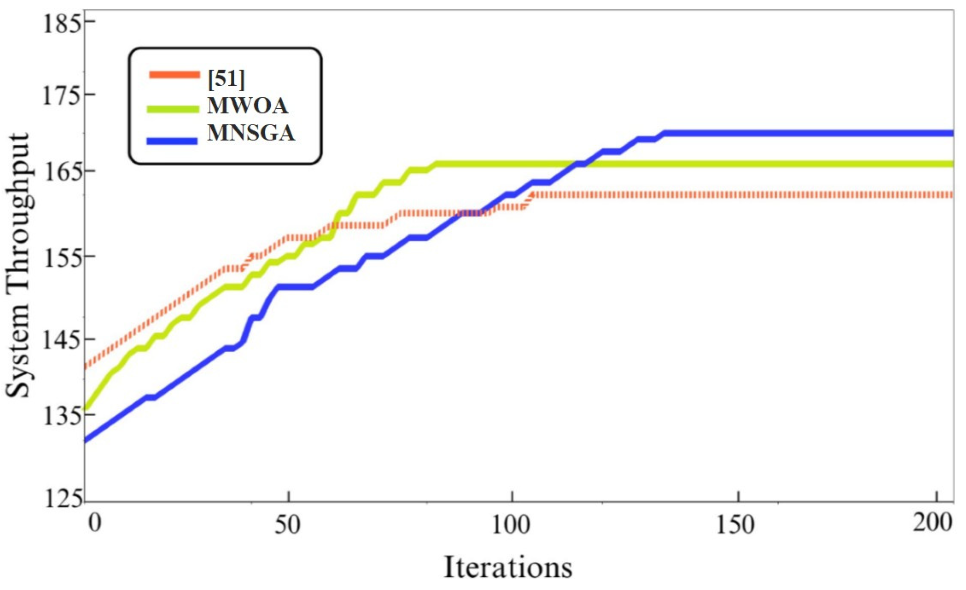 Electronics 12 00973 g005 Electronics 12 00973 g005
