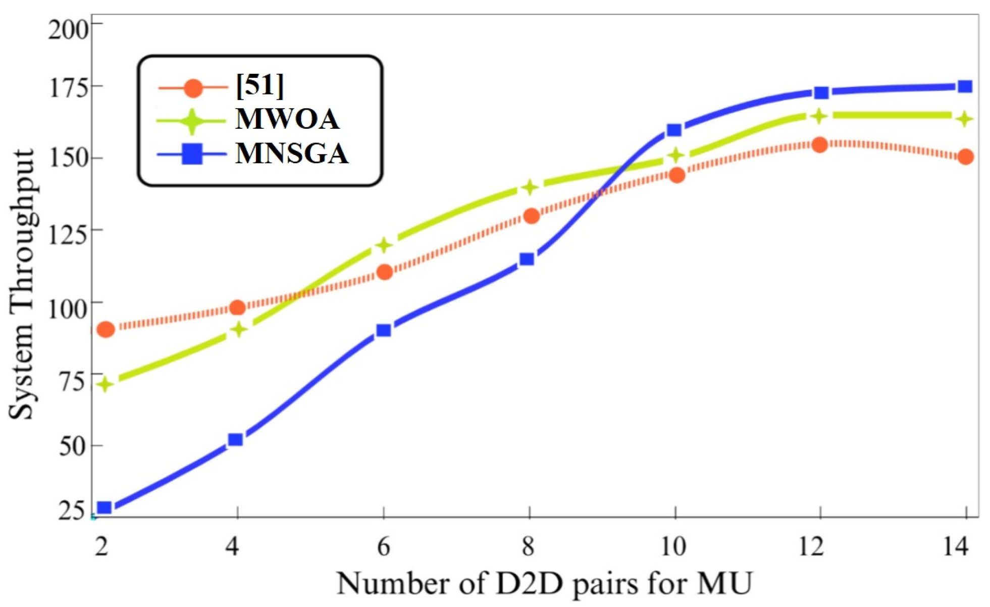 Electronics 12 00973 g006 Electronics 12 00973 g006