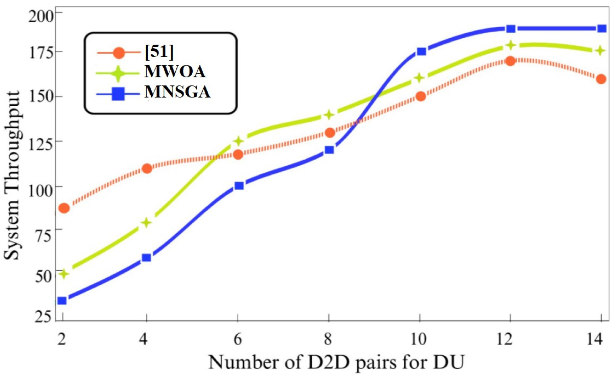 Electronics 12 00973 g007 Electronics 12 00973 g007