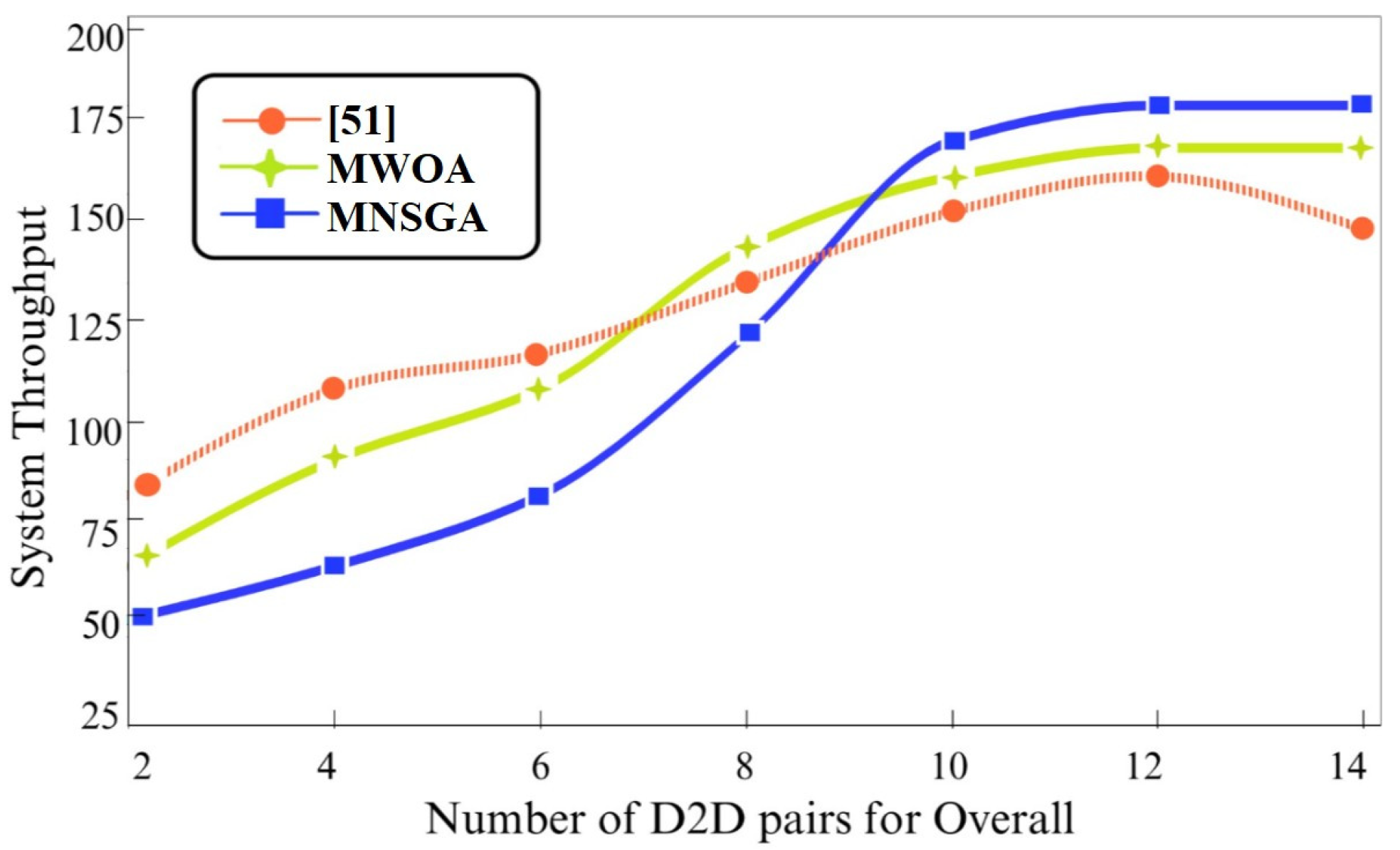 Electronics 12 00973 g008 Electronics 12 00973 g008