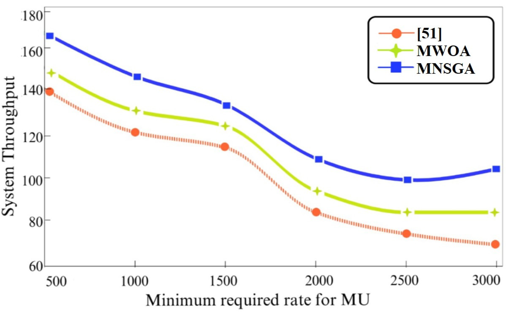 Electronics 12 00973 g012 Electronics 12 00973 g012