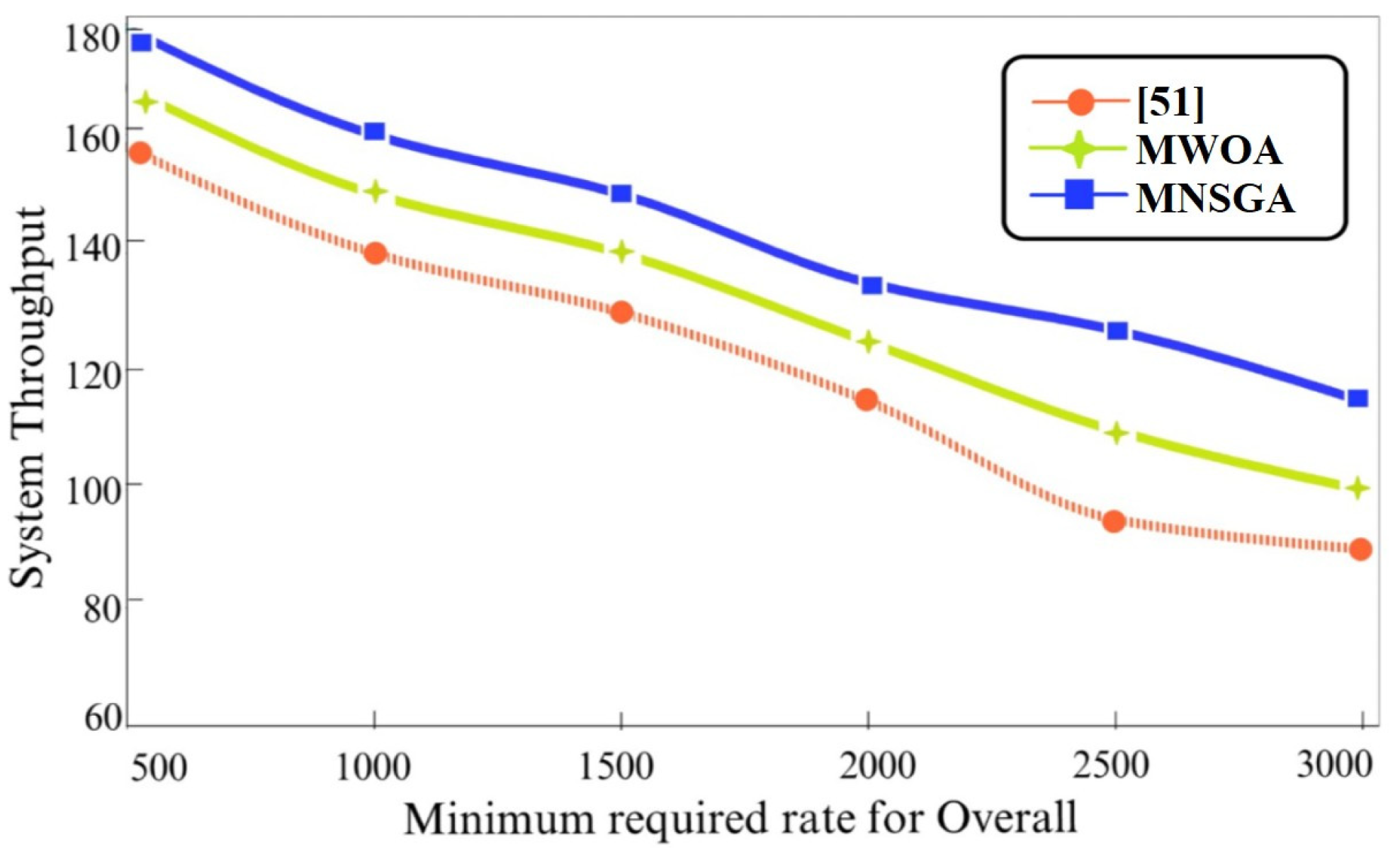 Electronics 12 00973 g014 Electronics 12 00973 g014