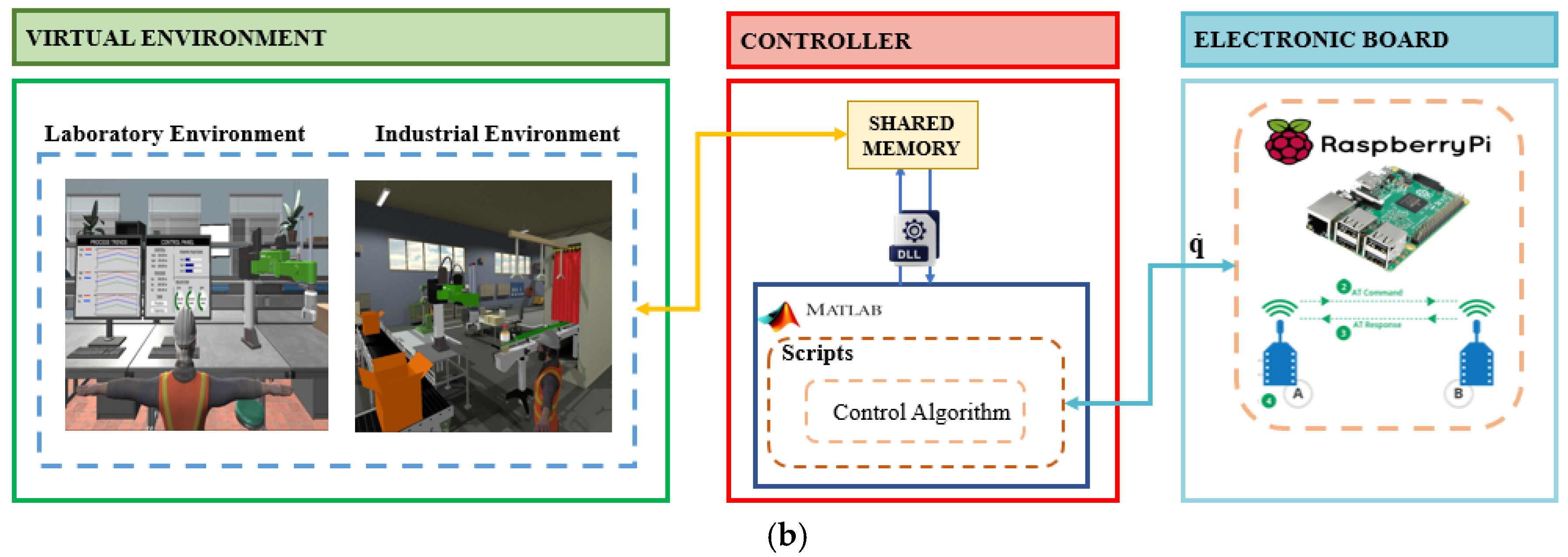 Electronics 12 00974 g003b Electronics 12 00974 g003b