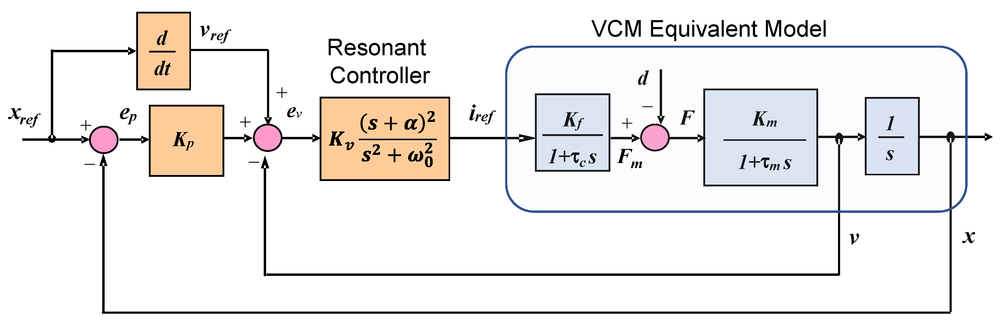 Electronics 12 00977 g002 Electronics 12 00977 g002