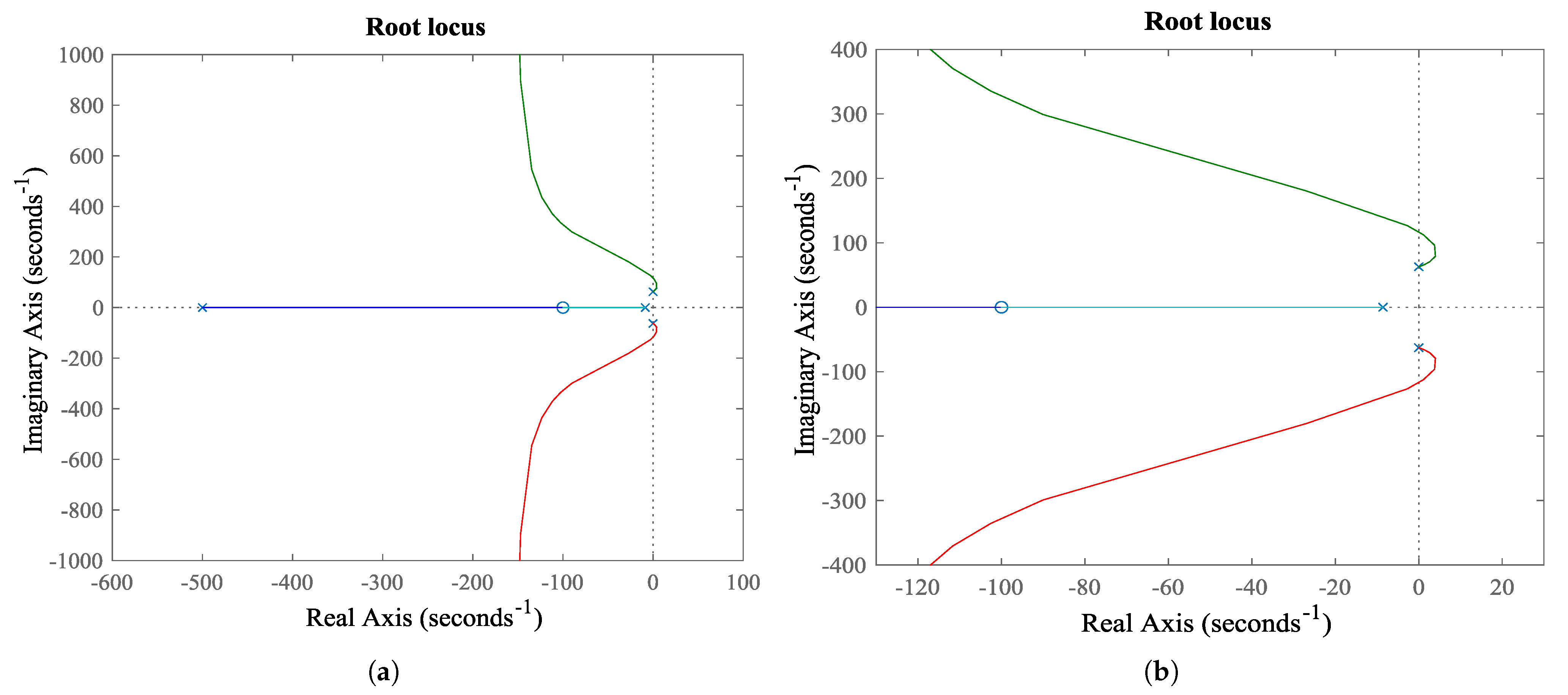 Electronics 12 00977 g003 Electronics 12 00977 g003
