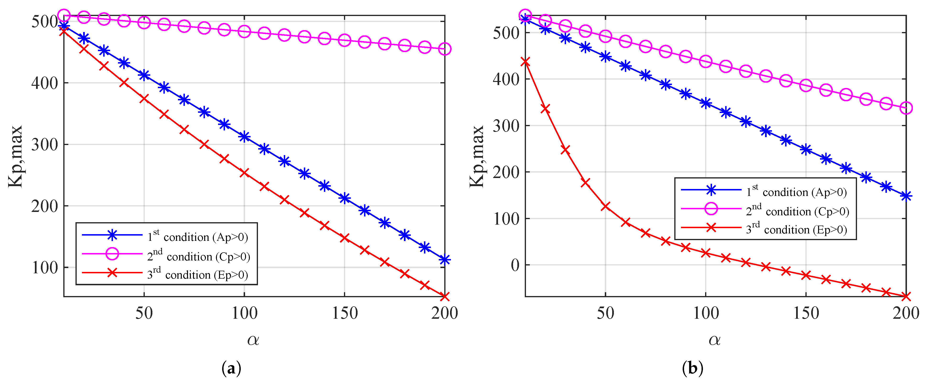 Electronics 12 00977 g005 Electronics 12 00977 g005