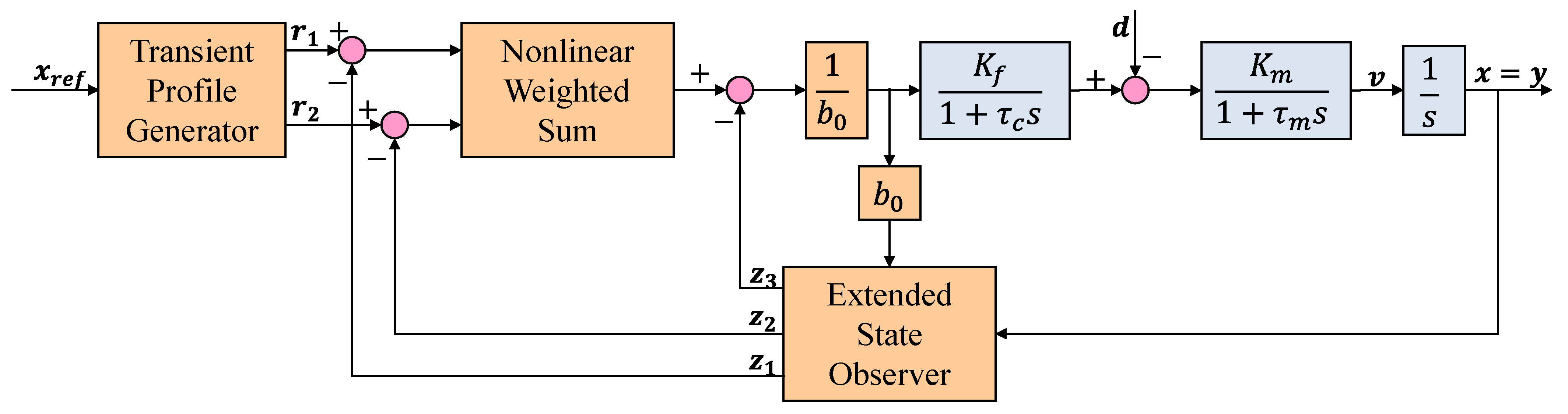 Electronics 12 00977 g006 Electronics 12 00977 g006