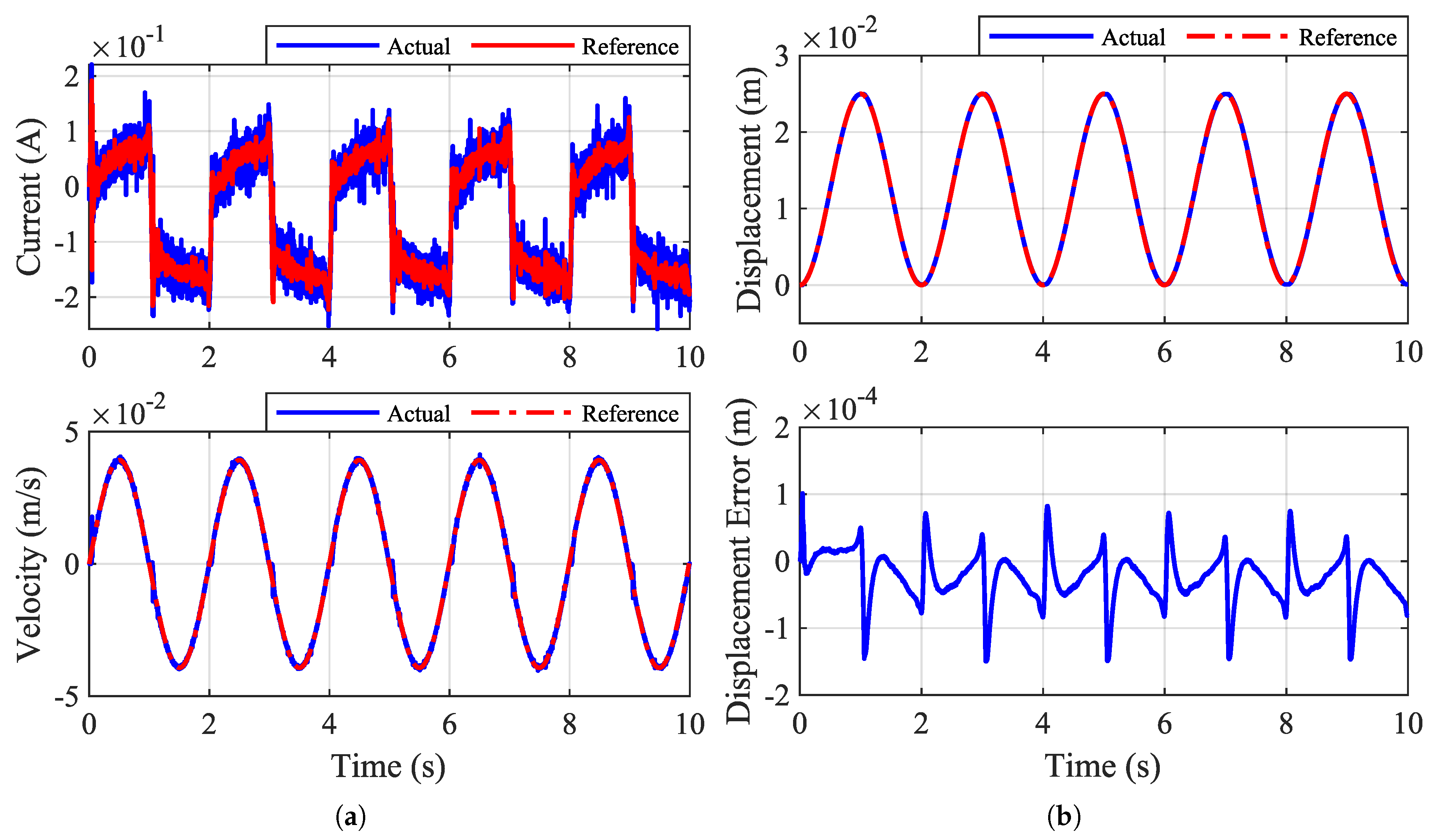 Electronics 12 00977 g010 Electronics 12 00977 g010