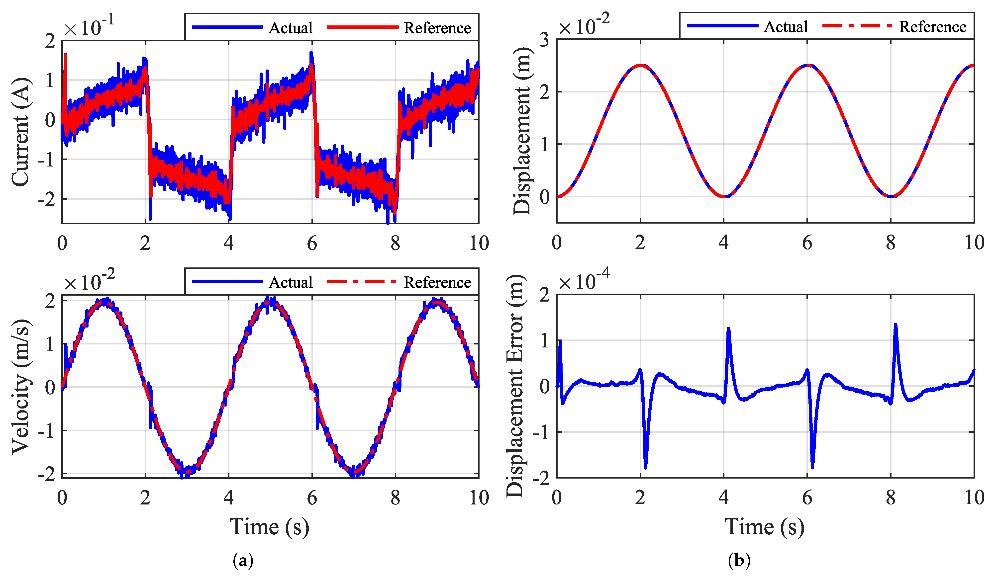 Electronics 12 00977 g011 Electronics 12 00977 g011