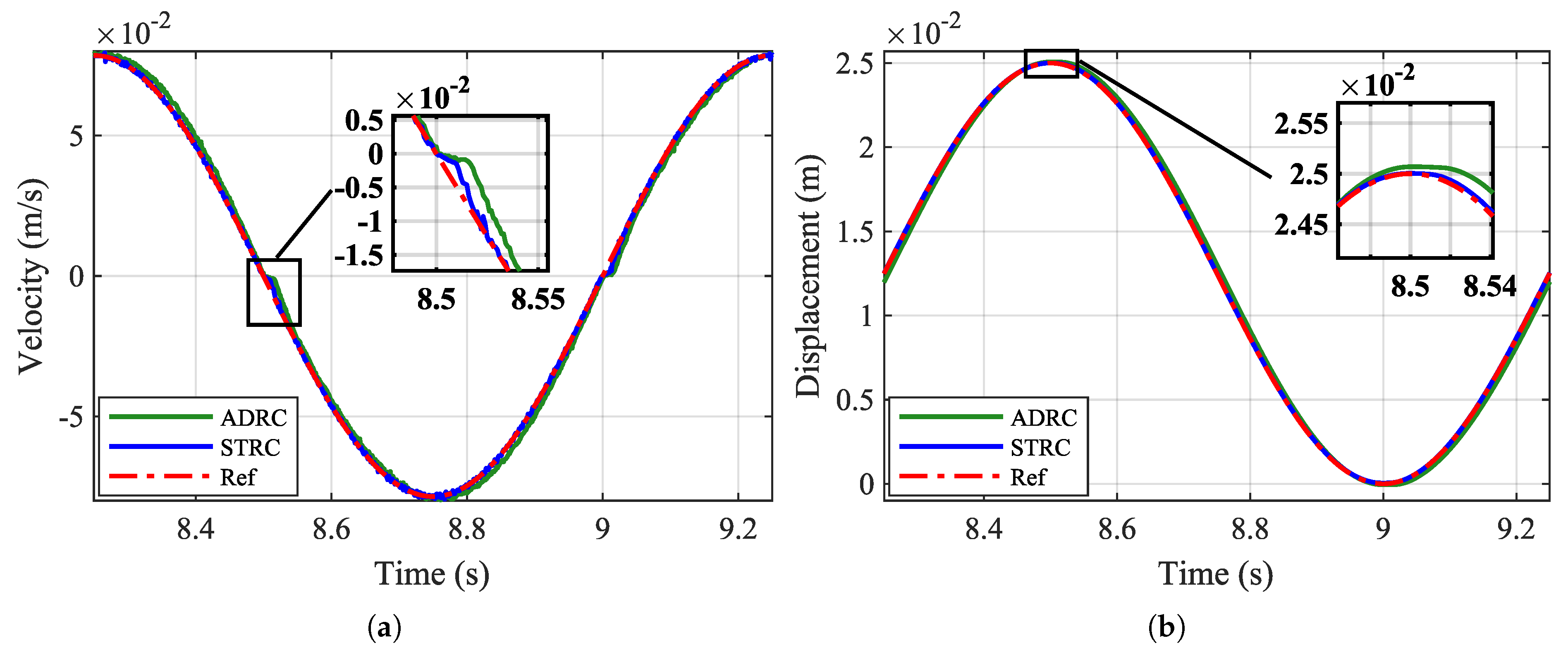Electronics 12 00977 g014 Electronics 12 00977 g014