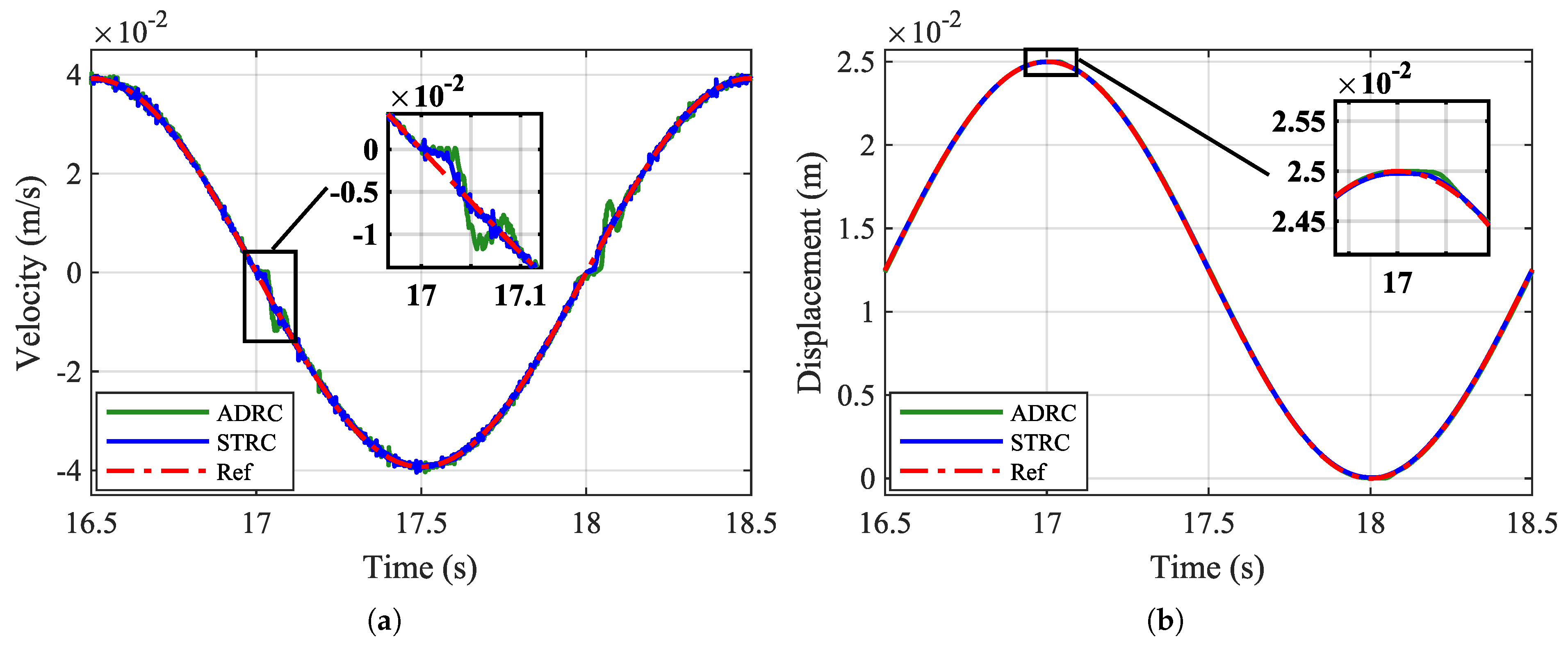 Electronics 12 00977 g015 Electronics 12 00977 g015