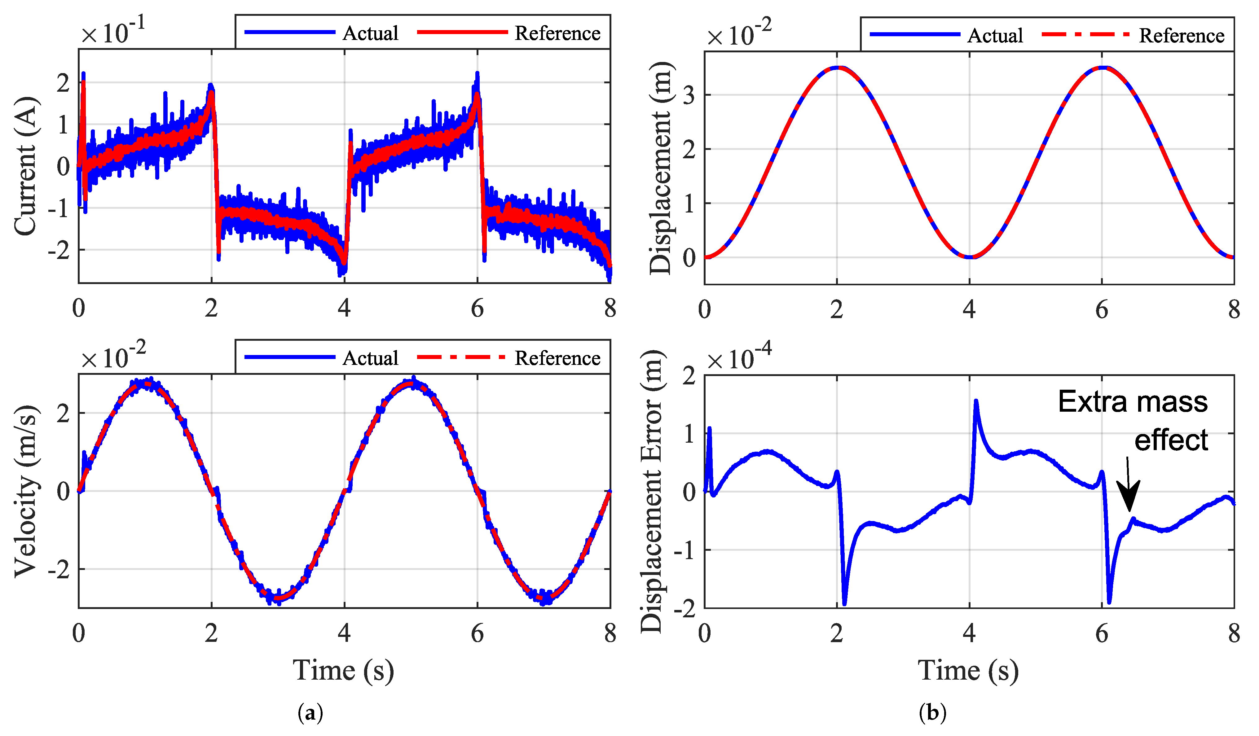 Electronics 12 00977 g018 Electronics 12 00977 g018