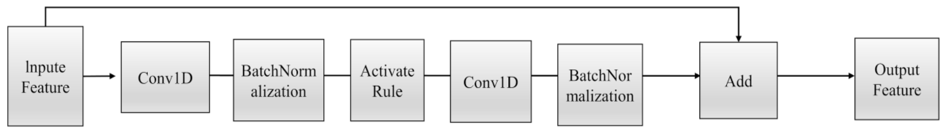 Electronics 12 00978 g006