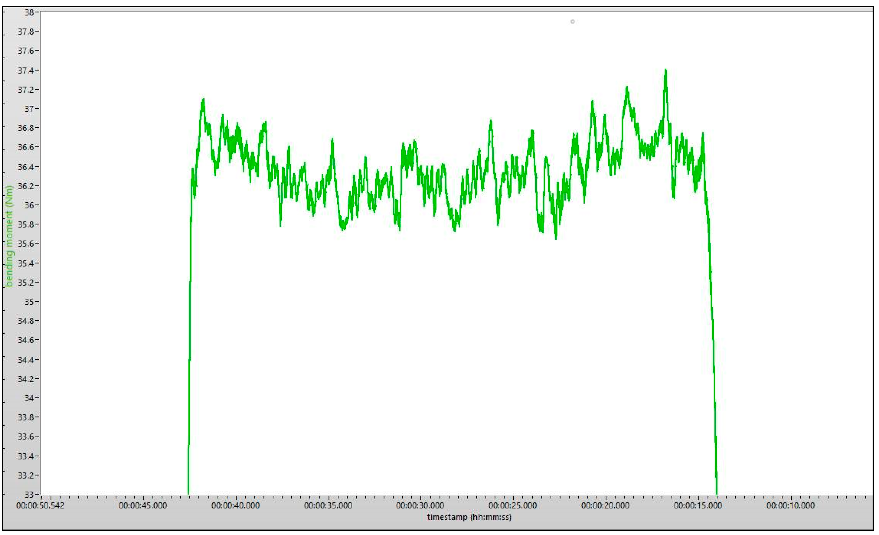 Electronics 12 00981 g005