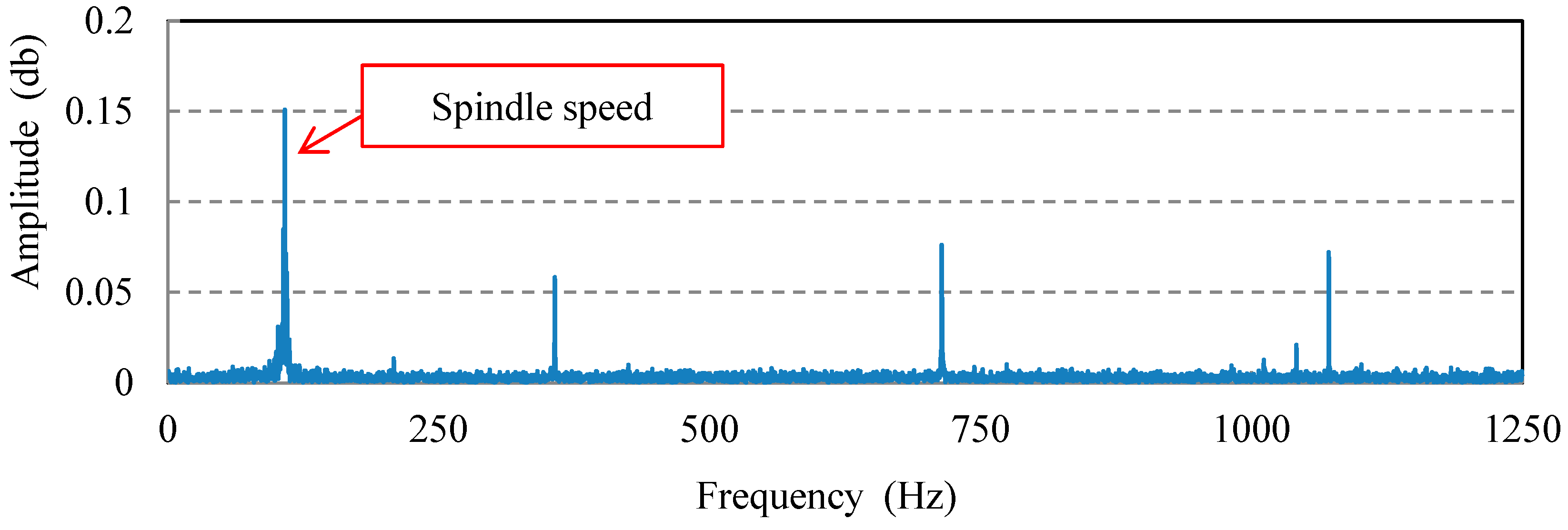Electronics 12 00981 g006