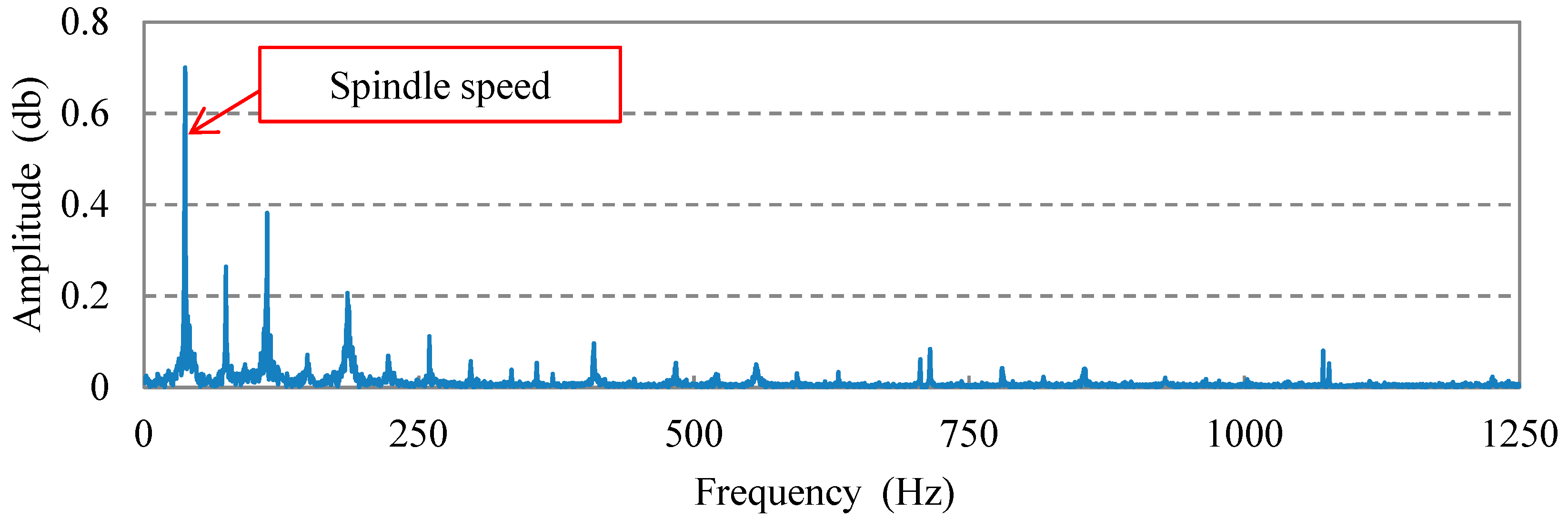 Electronics 12 00981 g007