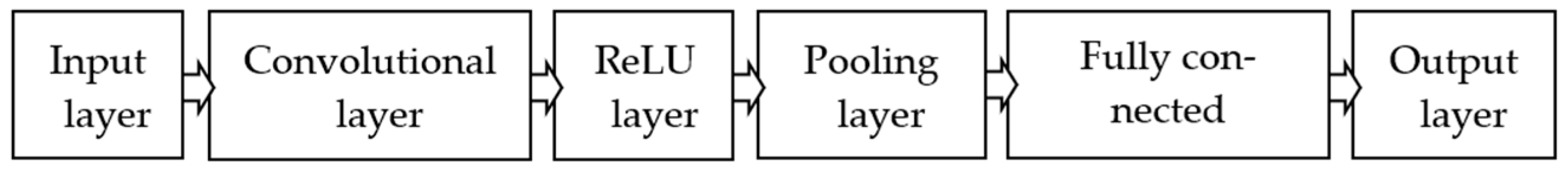 Electronics 12 00981 g008