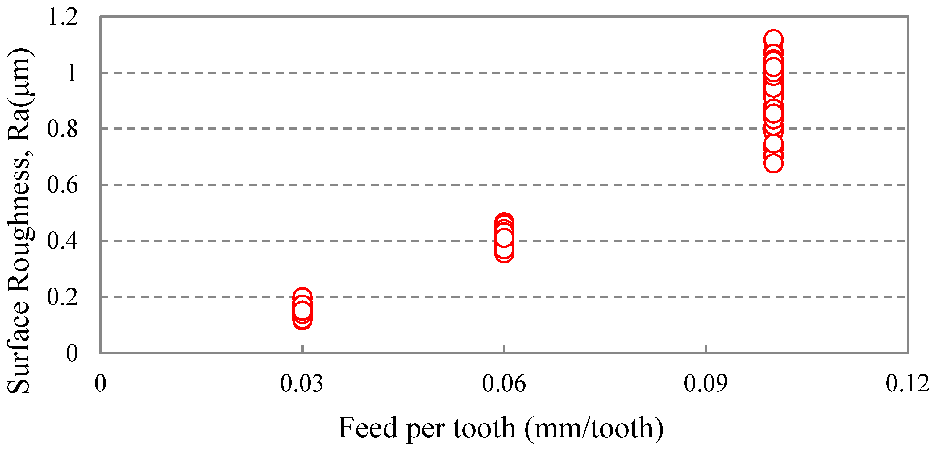 Electronics 12 00981 g011