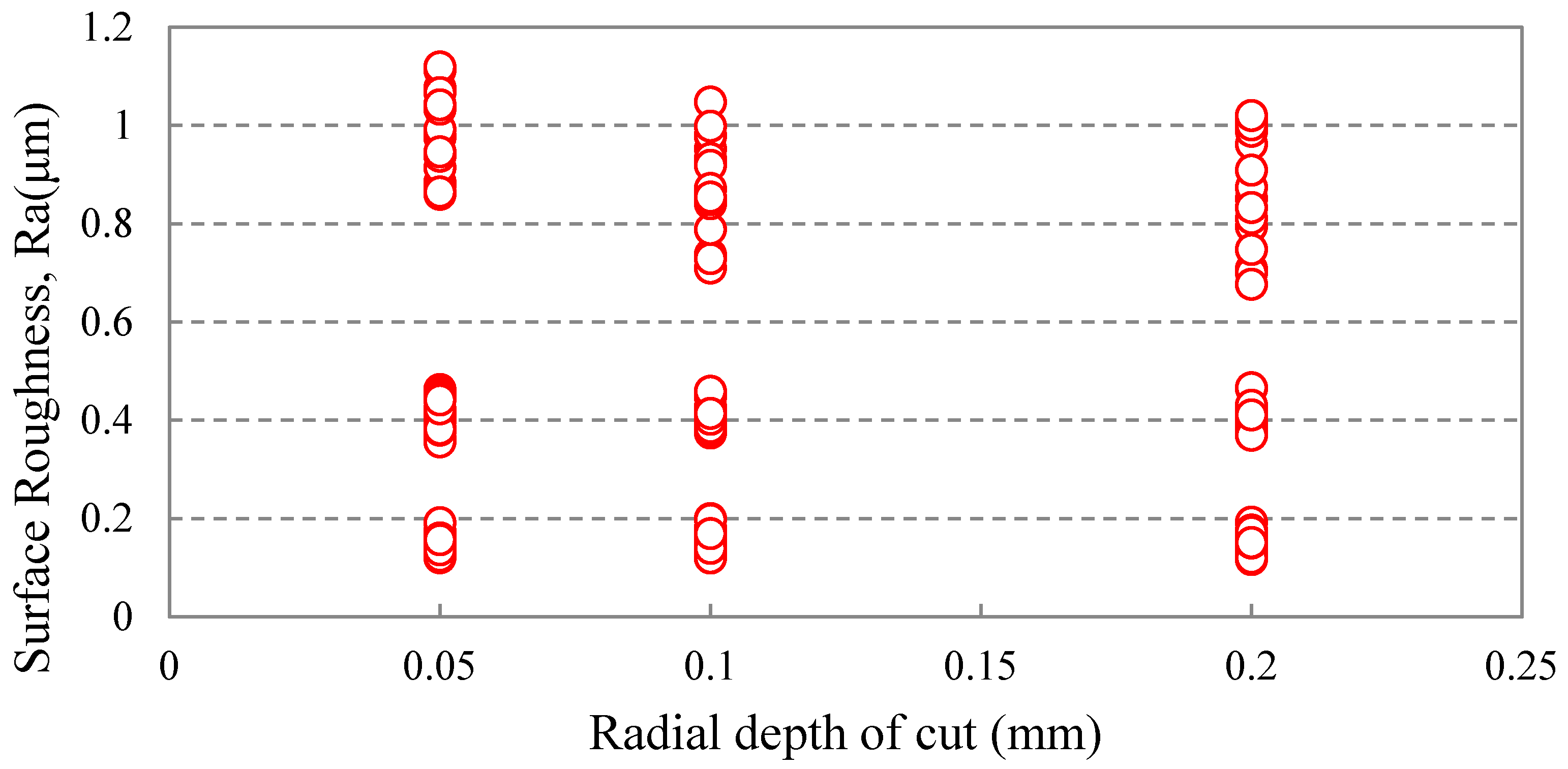 Electronics 12 00981 g012