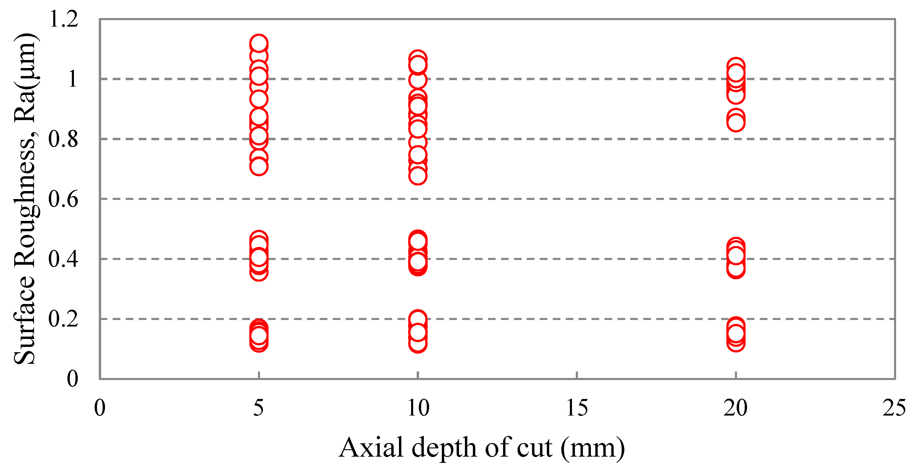 Electronics 12 00981 g013
