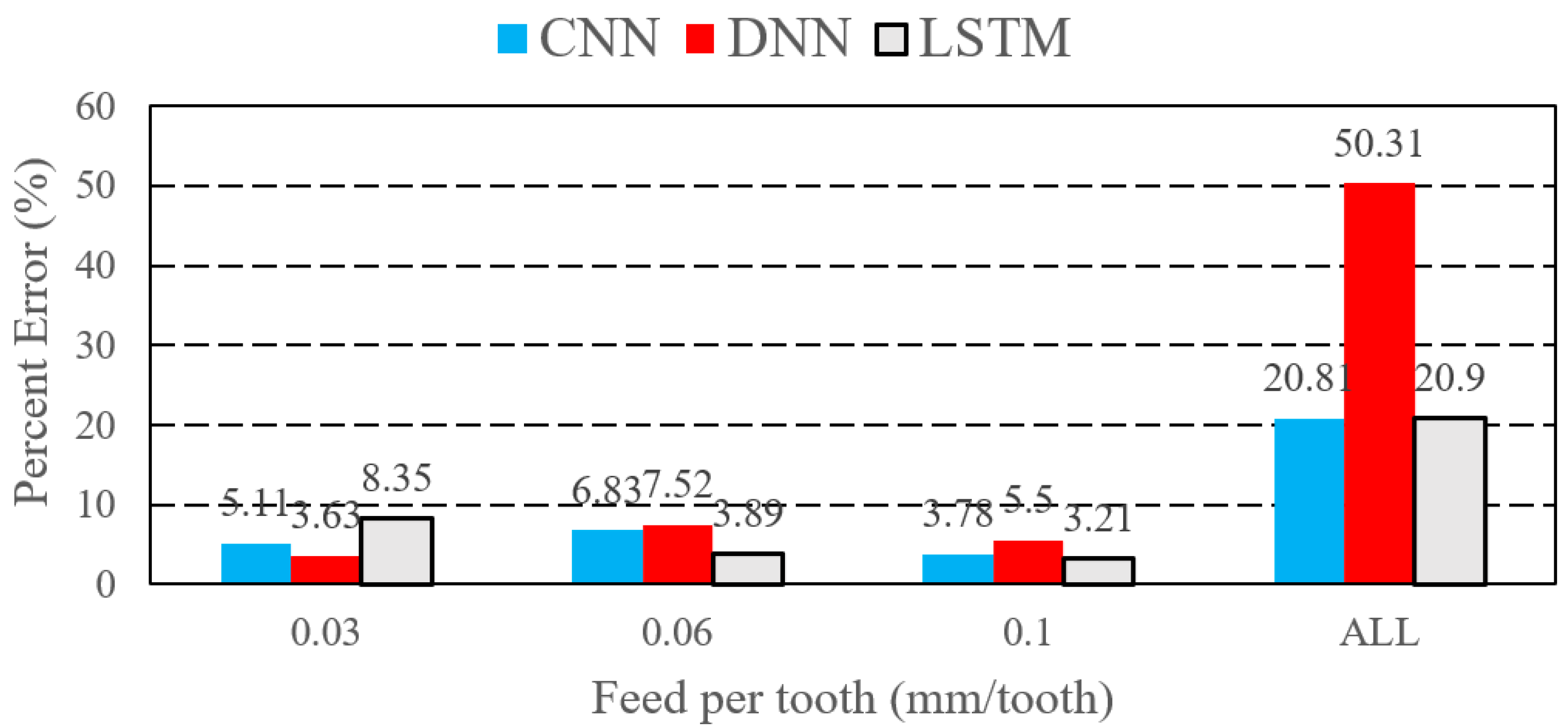 Electronics 12 00981 g015