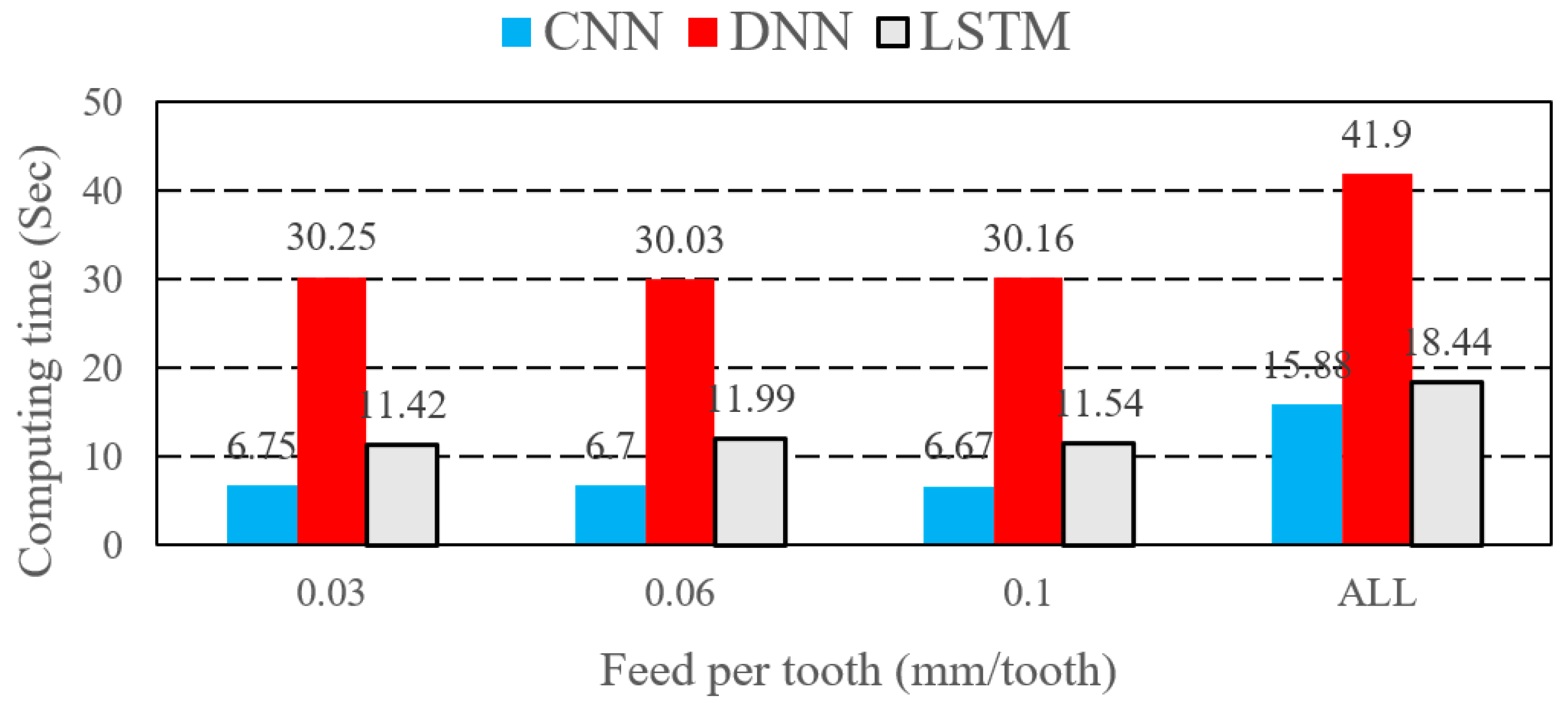 Electronics 12 00981 g016