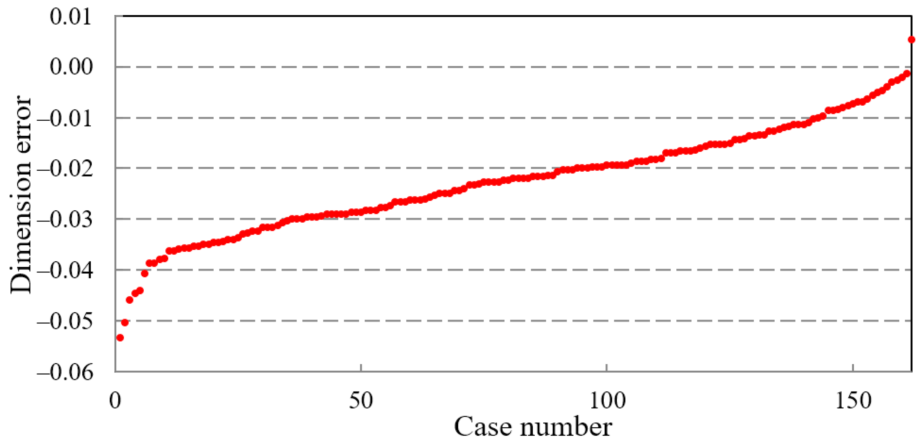 Electronics 12 00981 g017