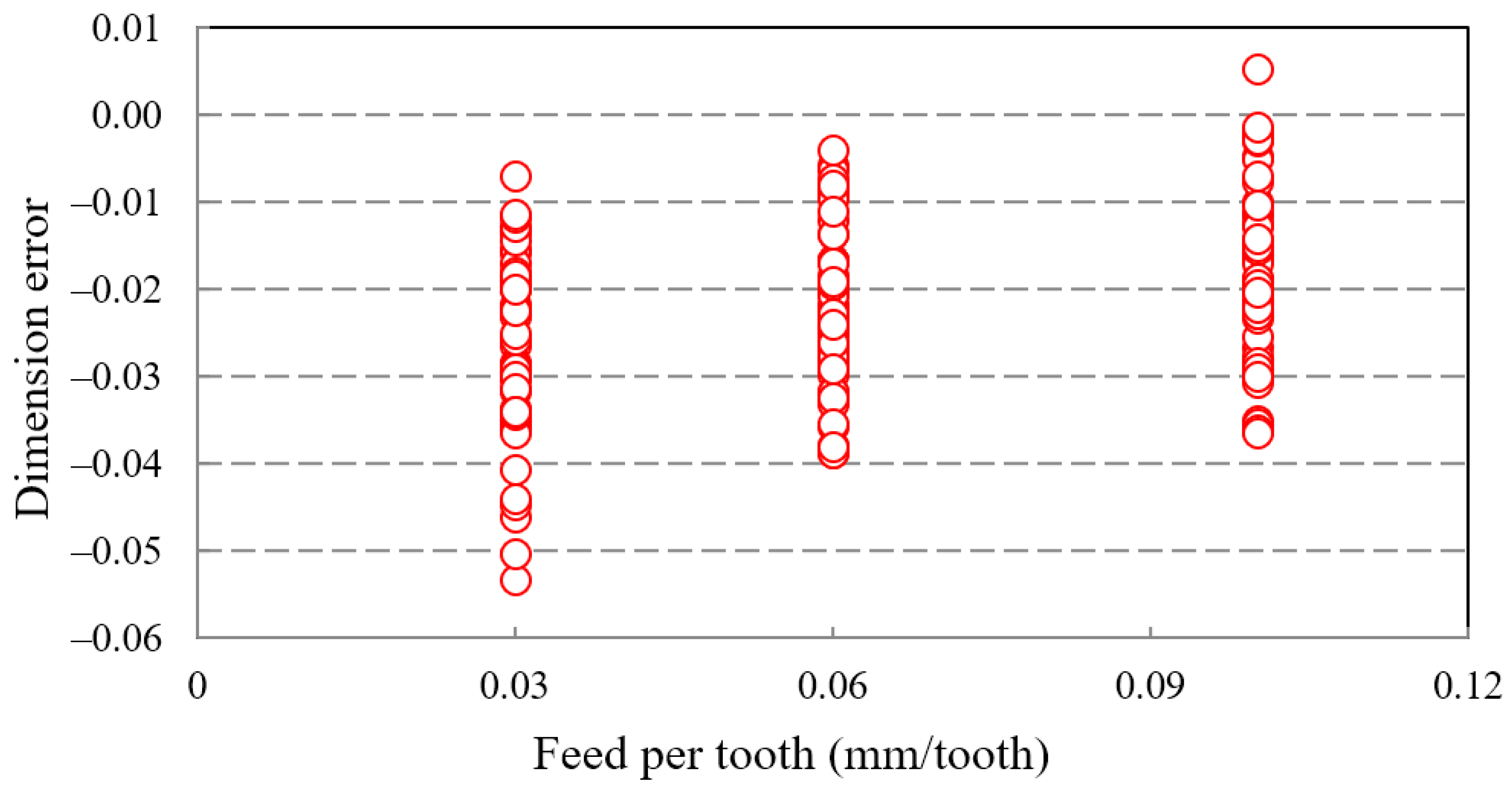 Electronics 12 00981 g018