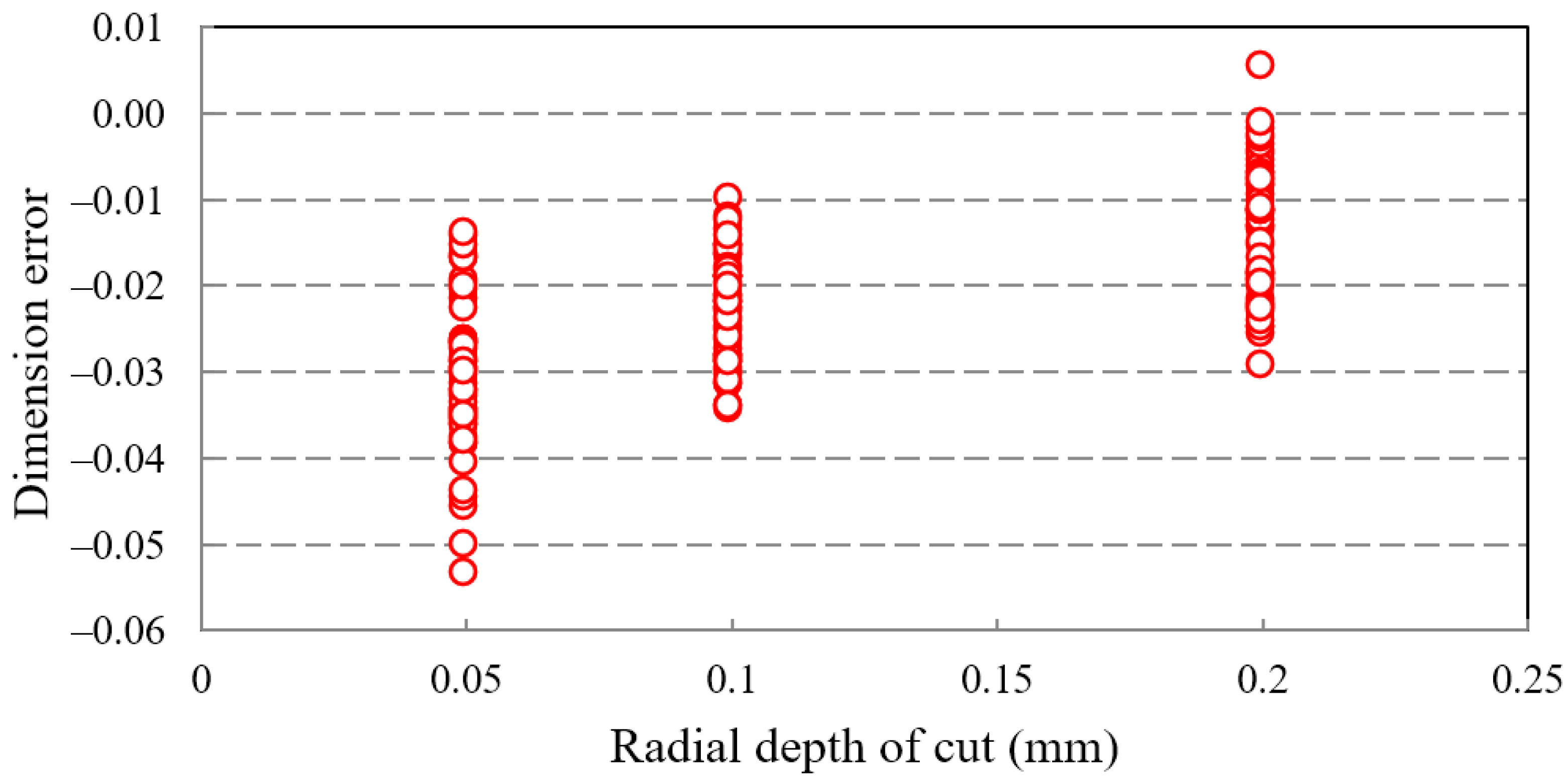 Electronics 12 00981 g019
