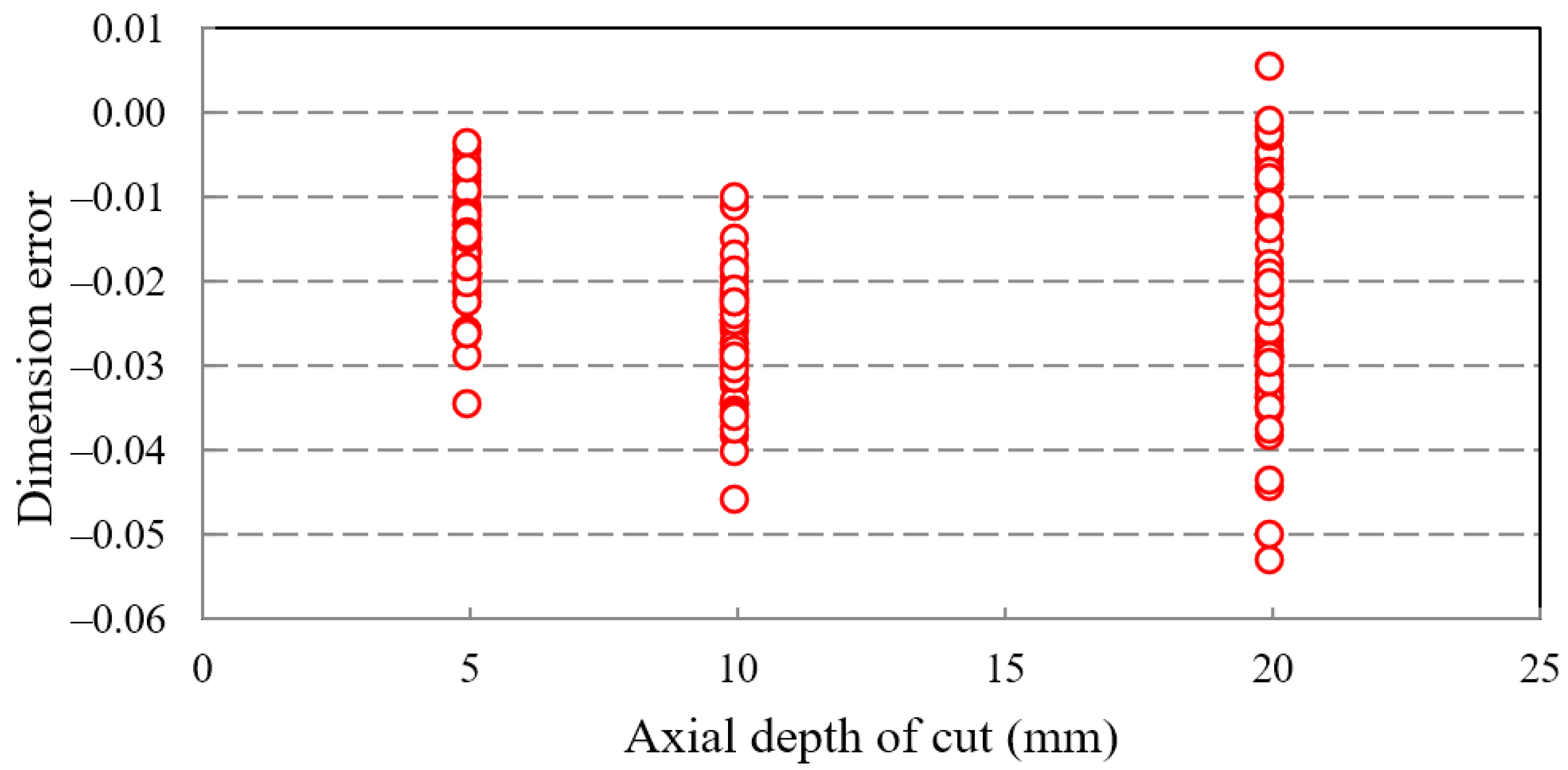 Electronics 12 00981 g020