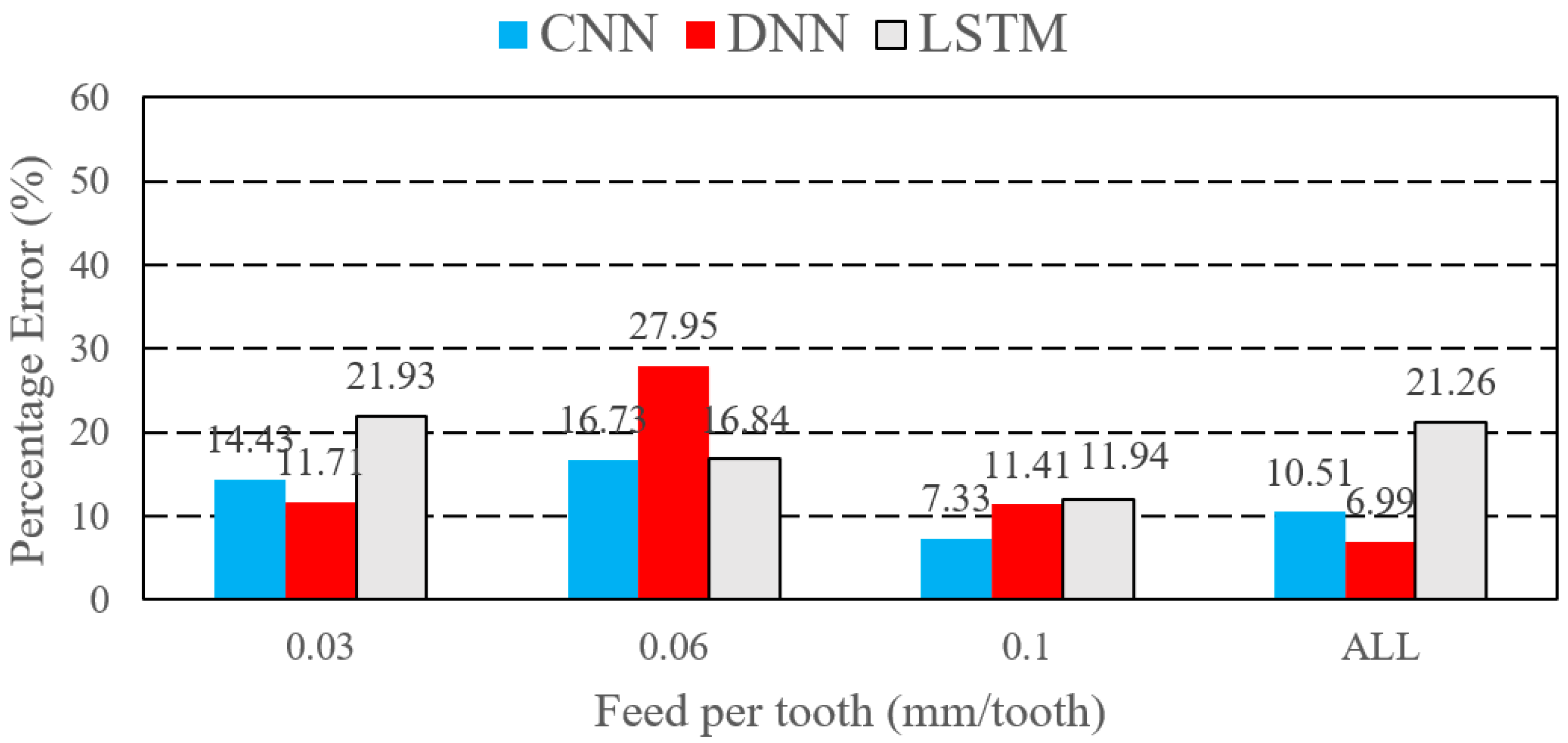Electronics 12 00981 g022