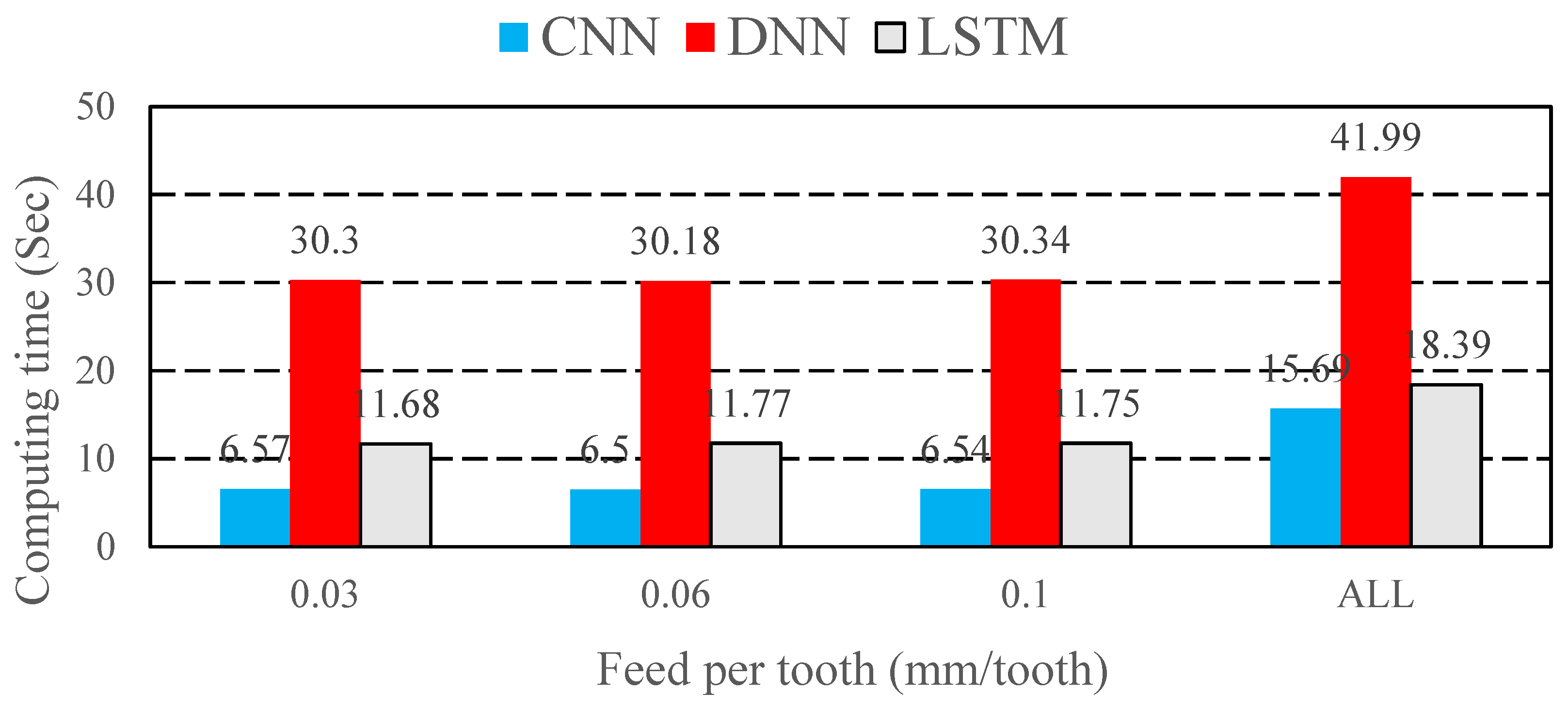 Electronics 12 00981 g023