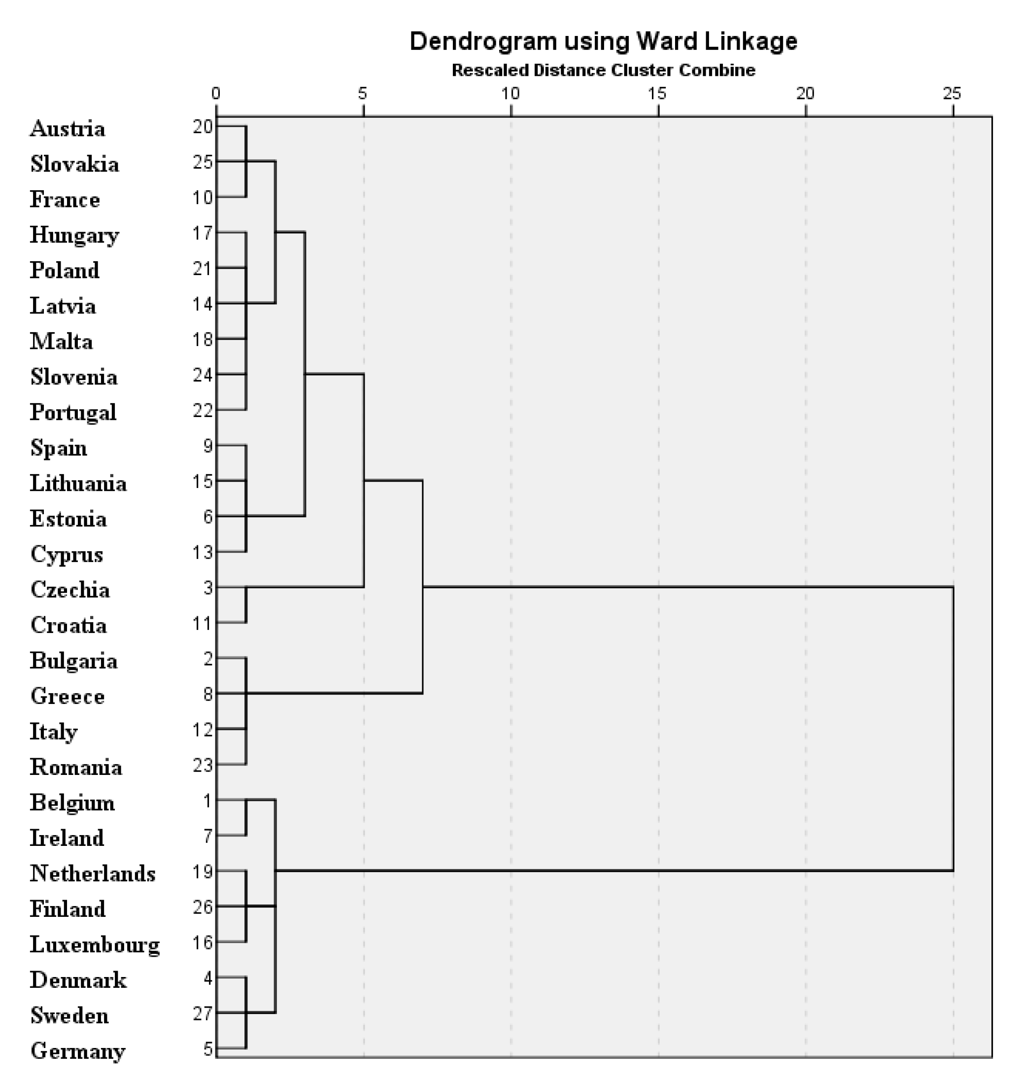 Electronics 12 00982 g001 Electronics 12 00982 g001